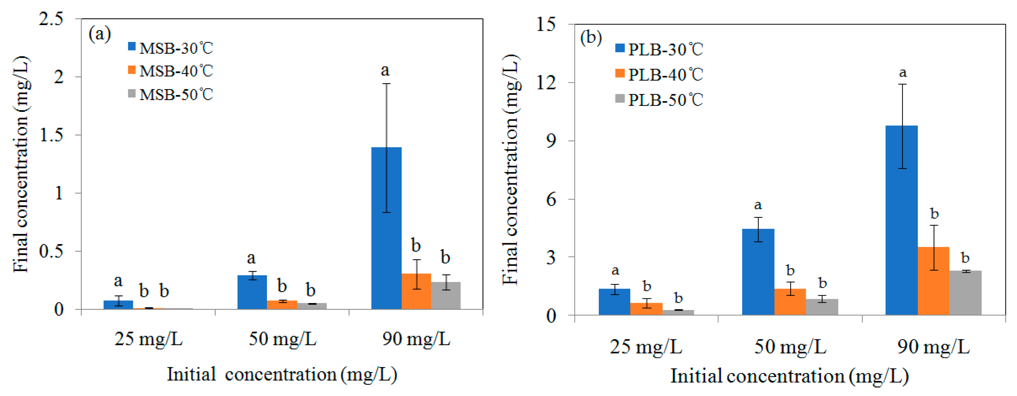 Ijerph 16 00845 g009