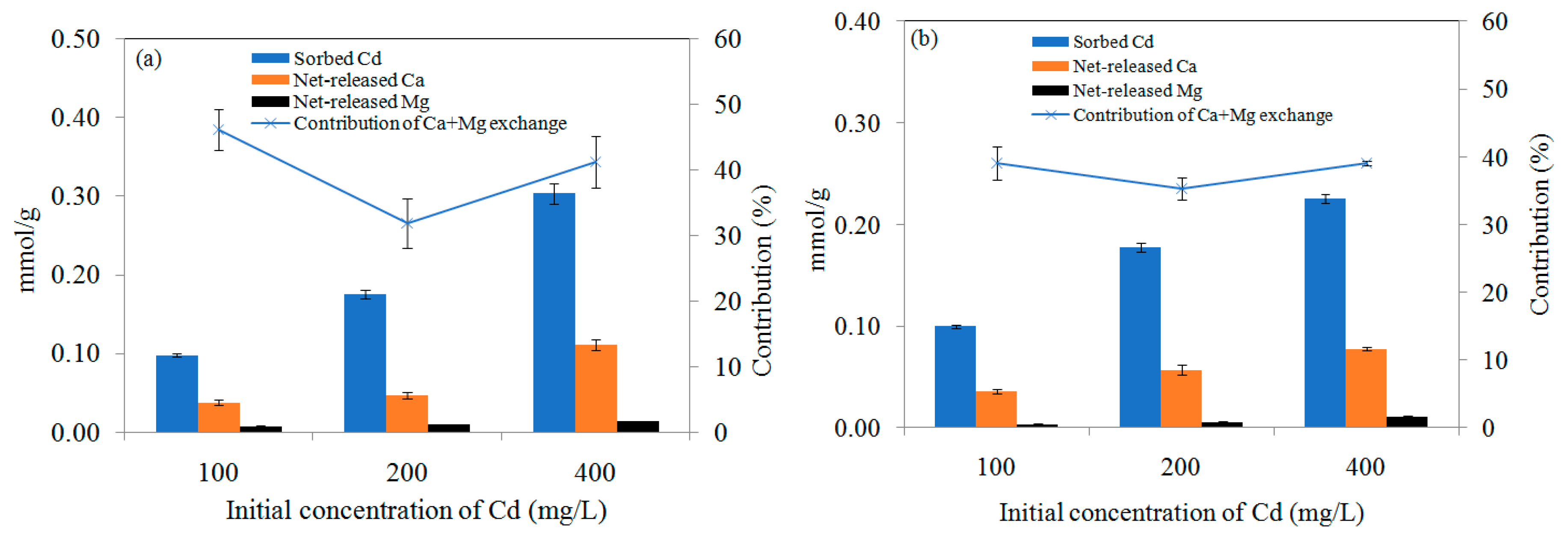 Ijerph 16 00845 g010