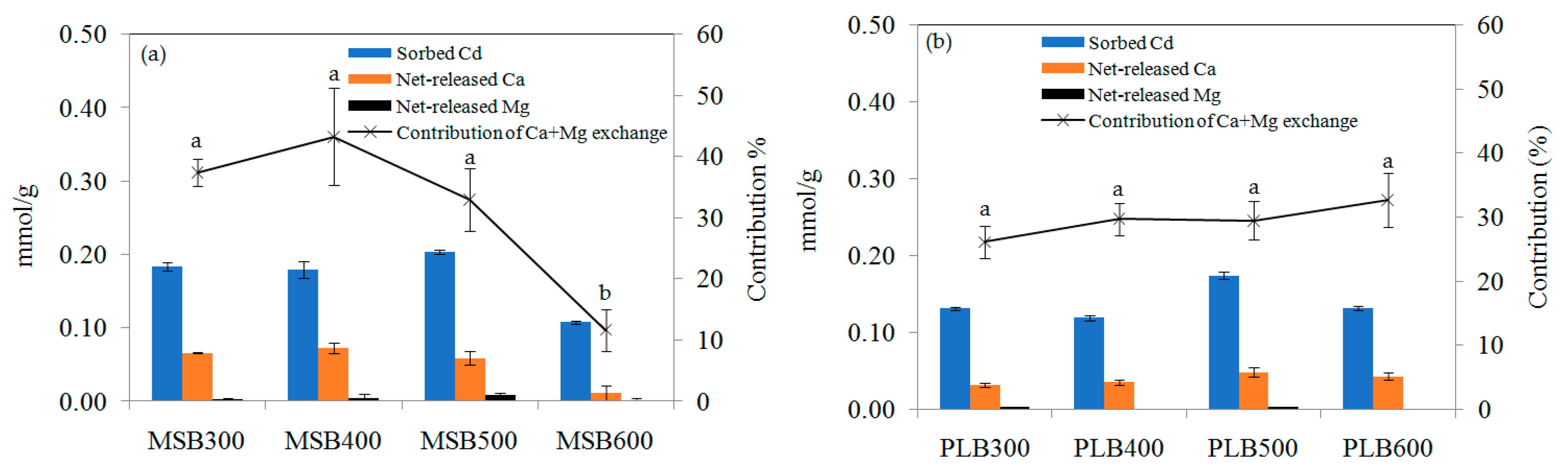 Ijerph 16 00845 g011