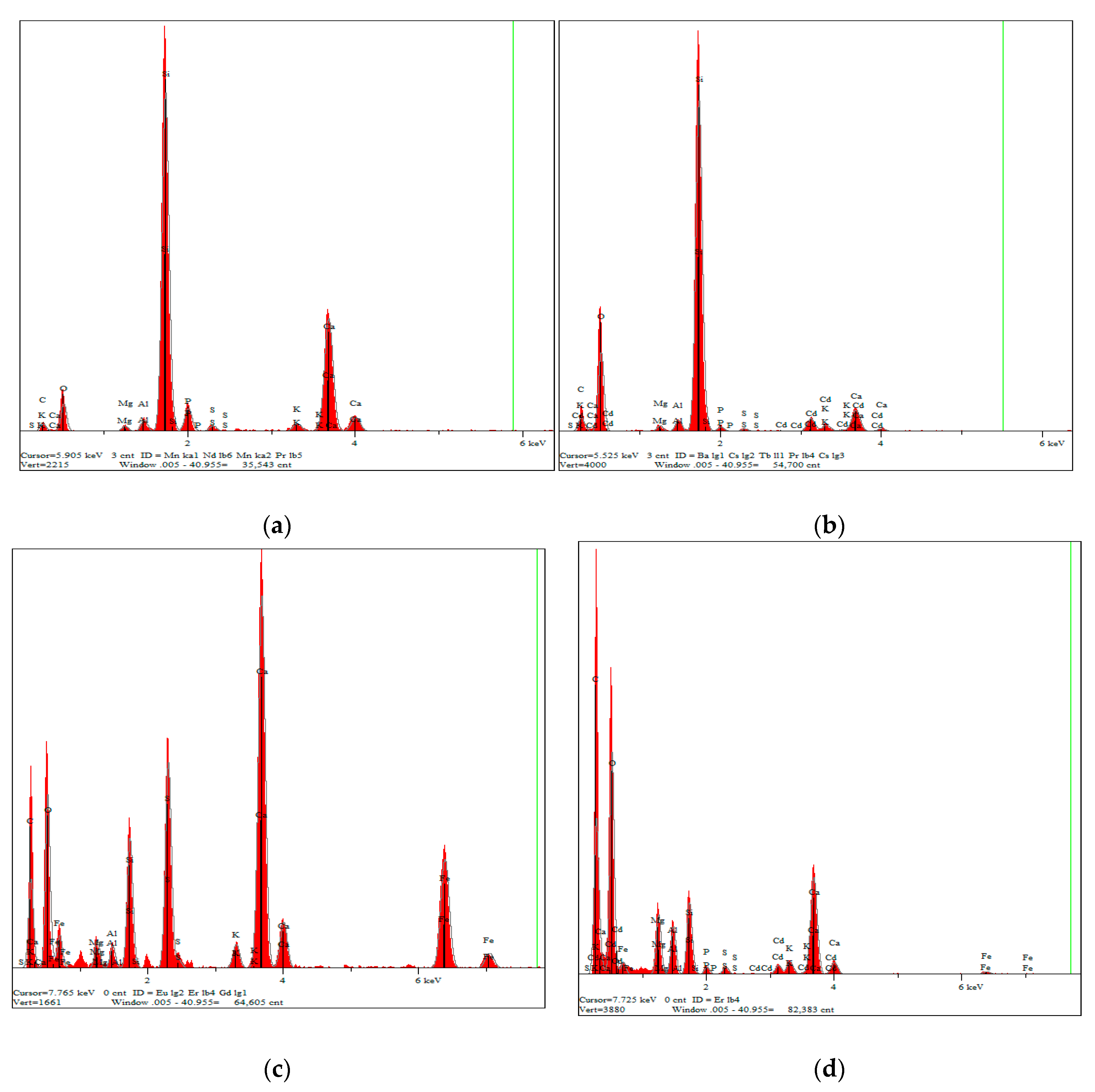 Ijerph 16 00845 g012