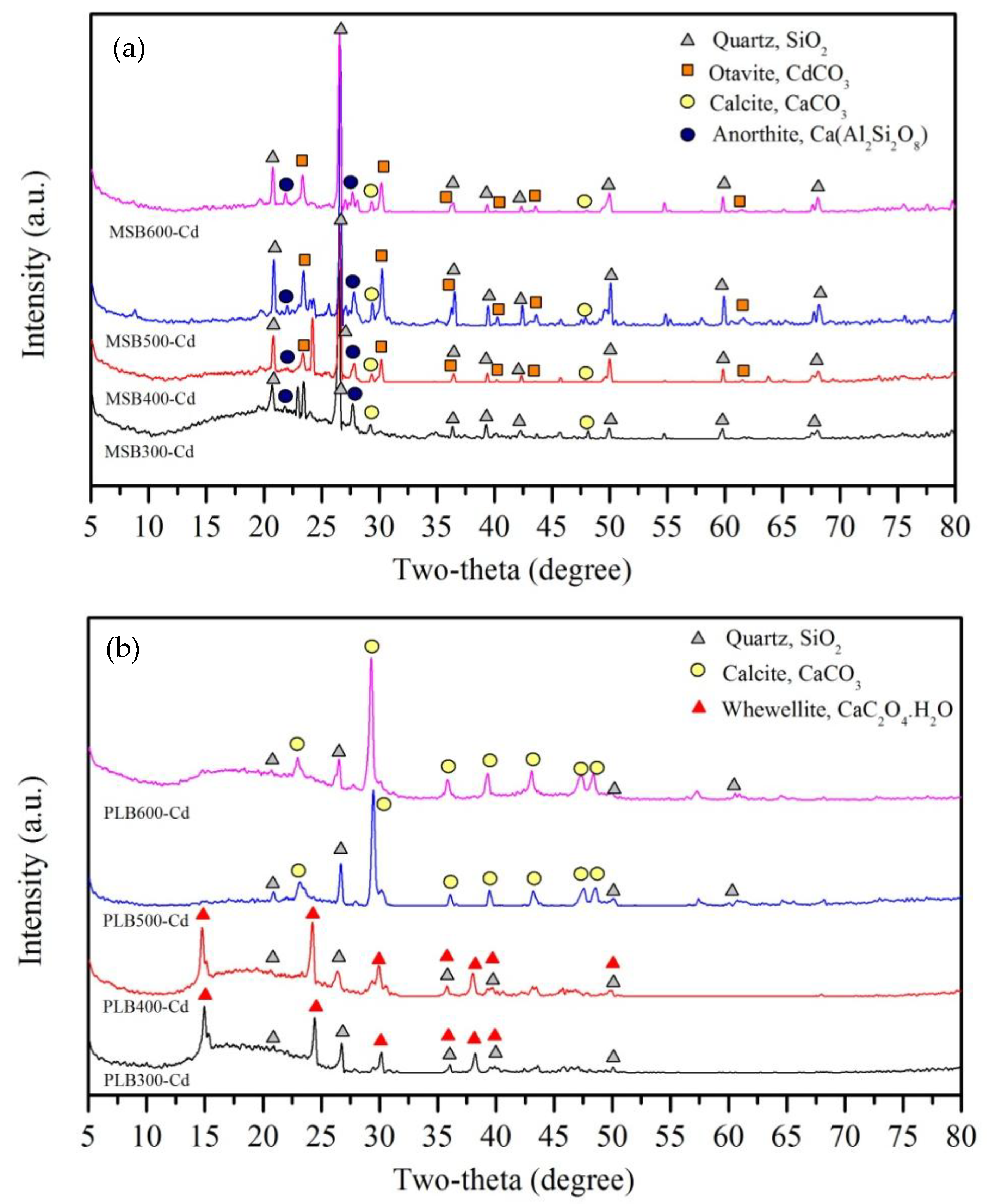 Ijerph 16 00845 g013