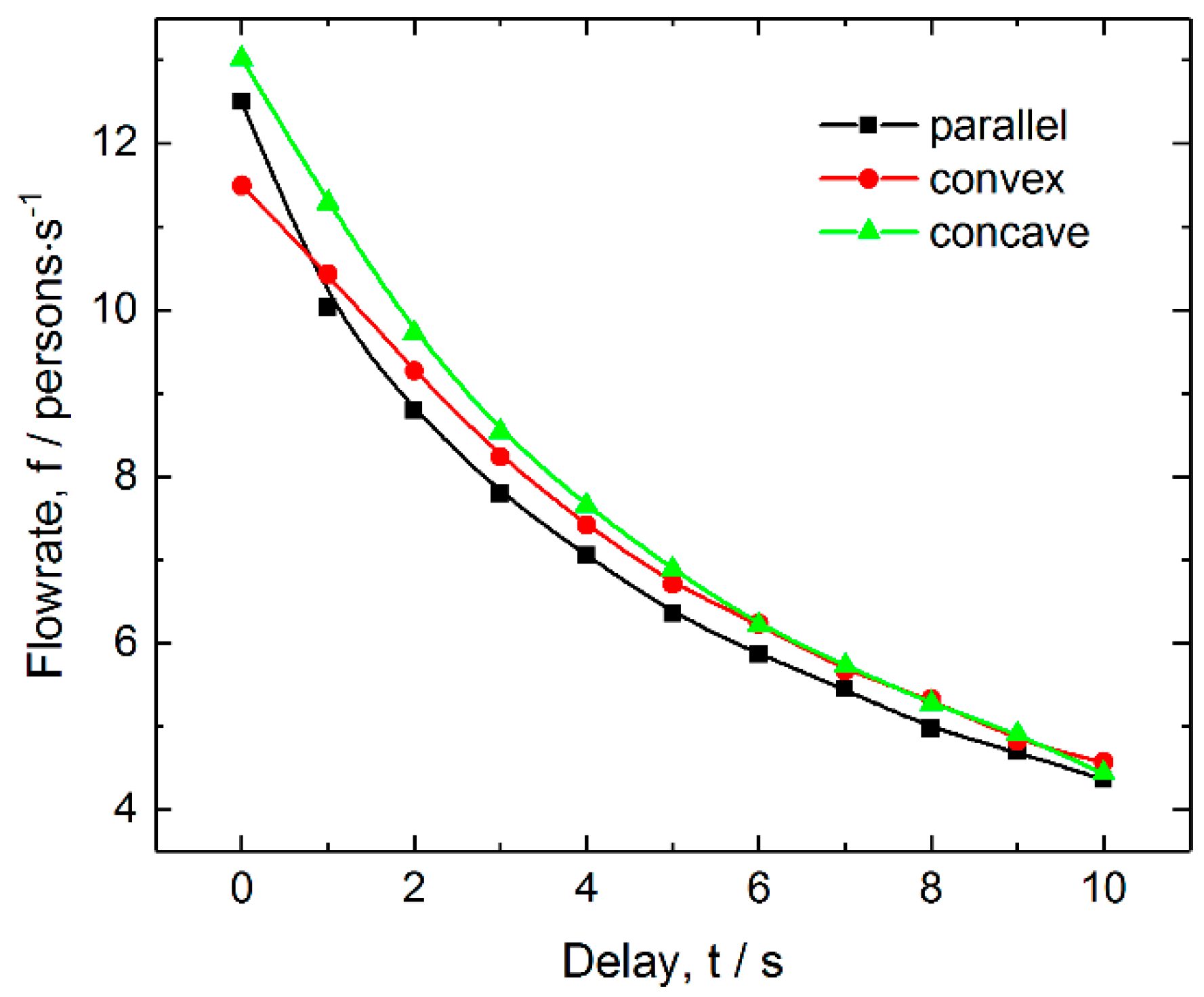 Ijerph 16 00846 g005