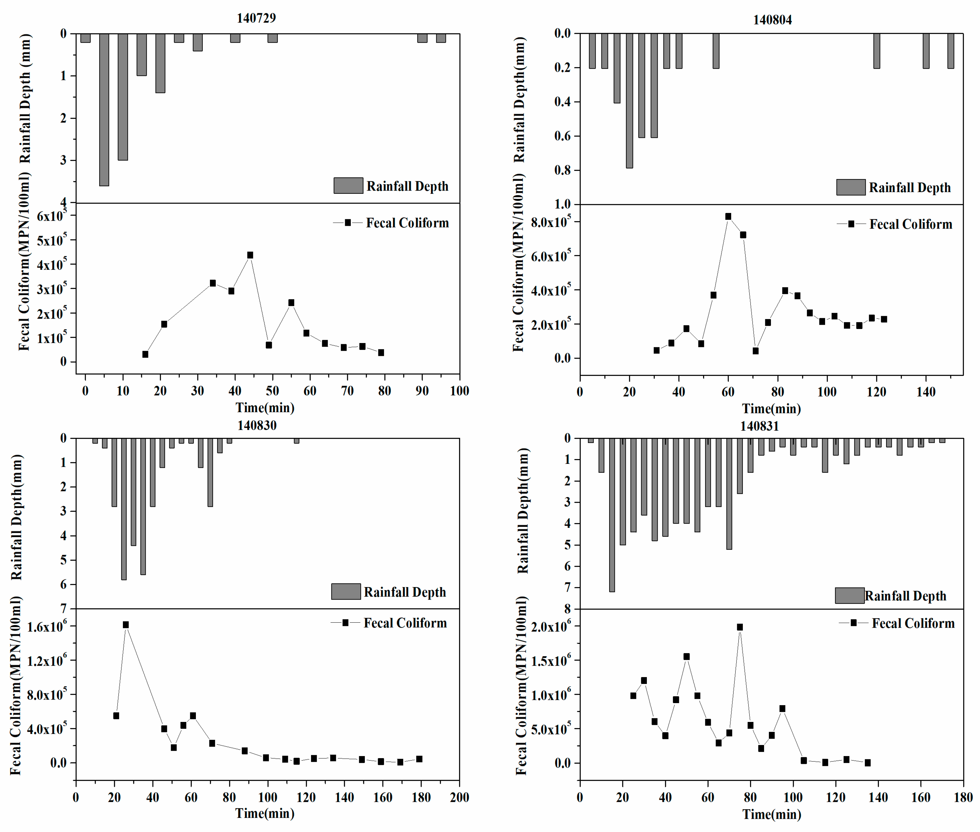 Ijerph 16 00847 g002 Ijerph 16 00847 g002