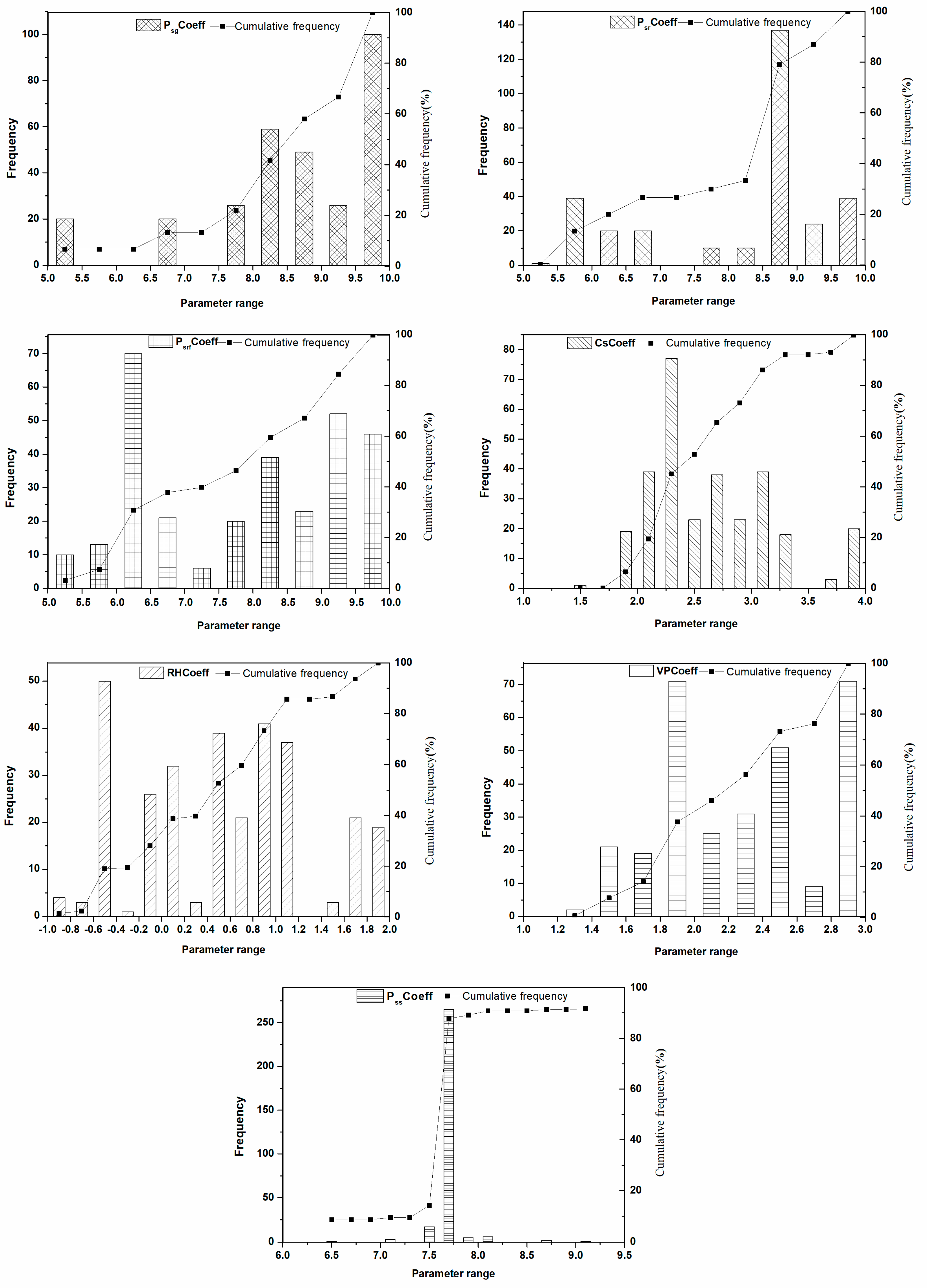 Ijerph 16 00847 g003 Ijerph 16 00847 g003