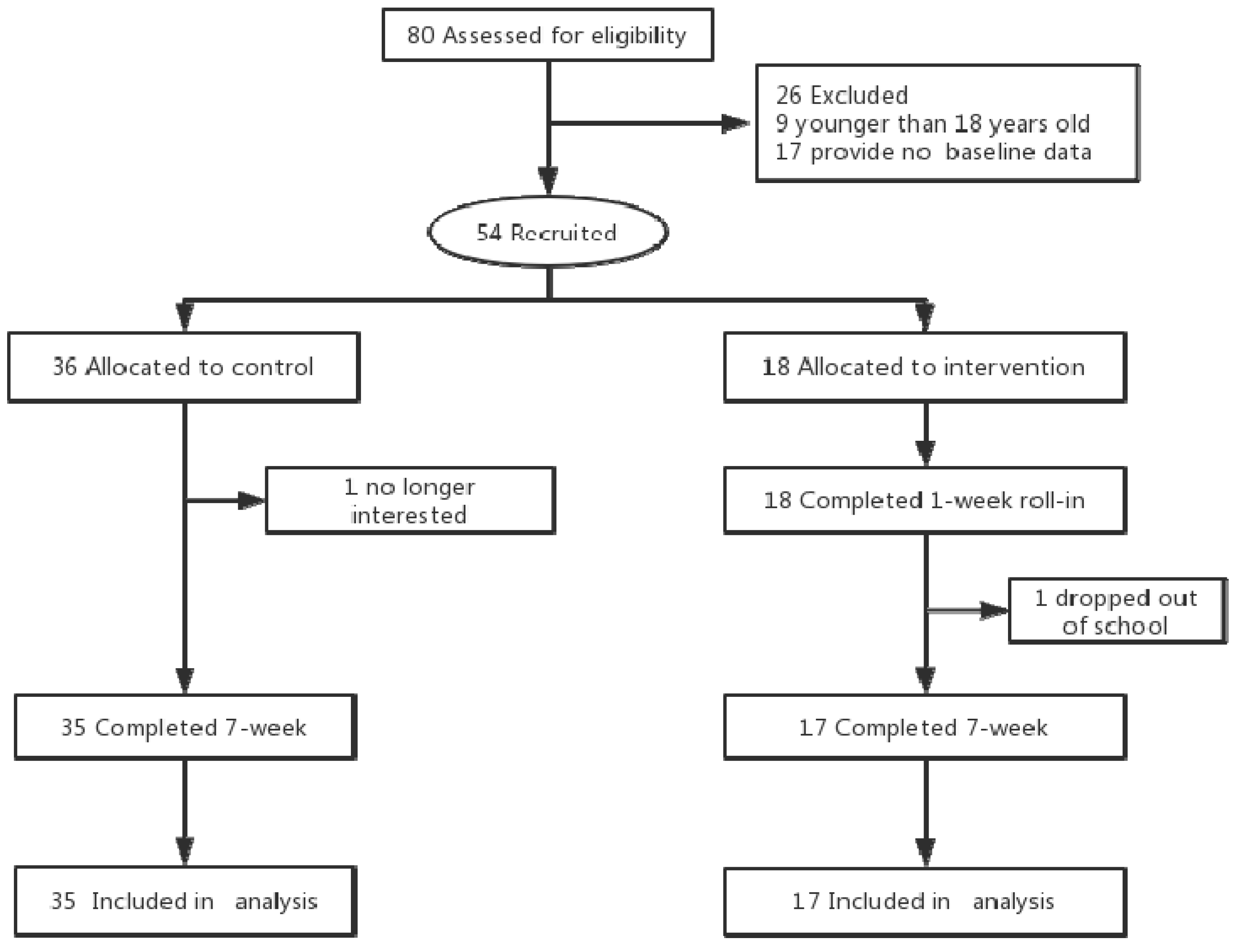 Ijerph 16 00858 g001