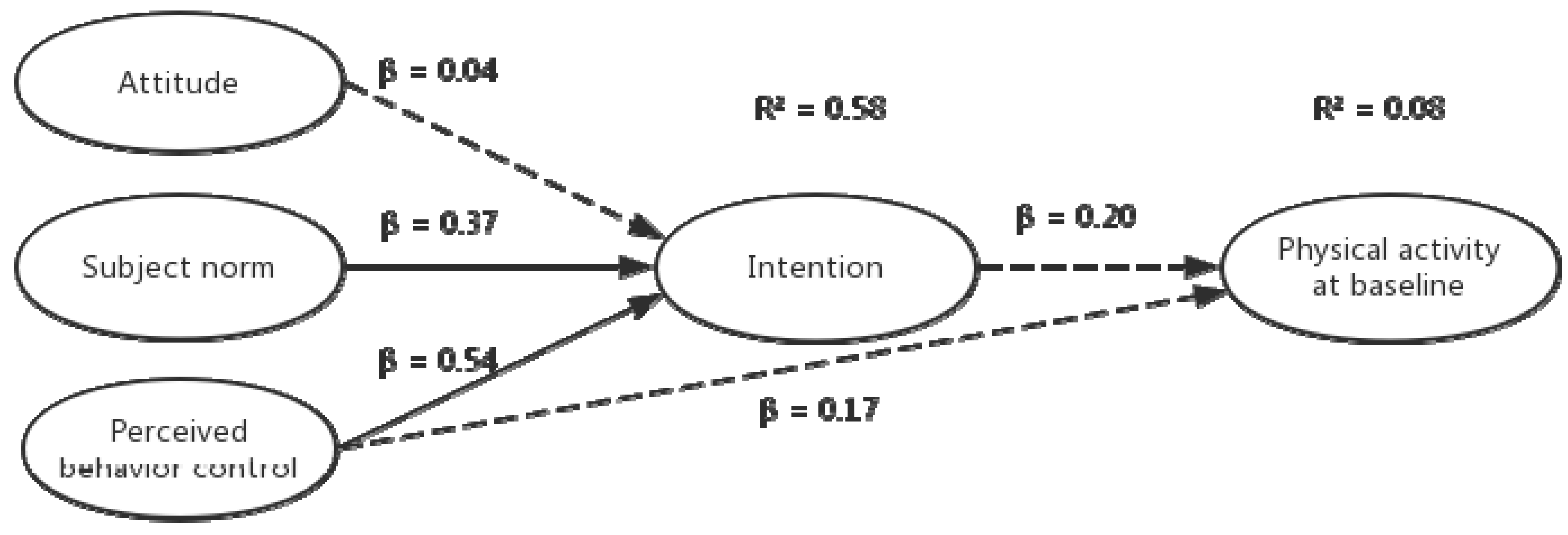 Ijerph 16 00858 g004