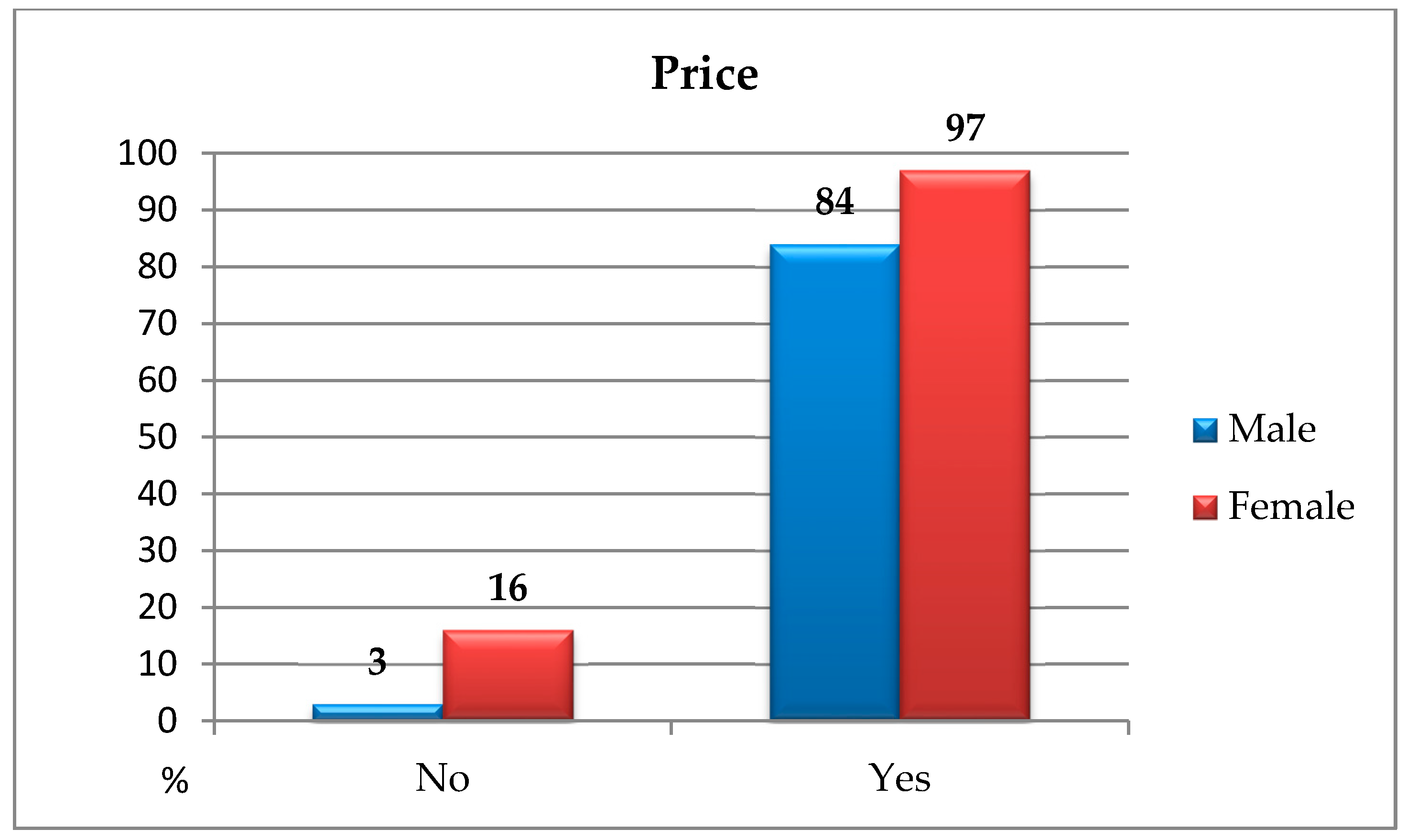 Ijerph 16 00859 g002