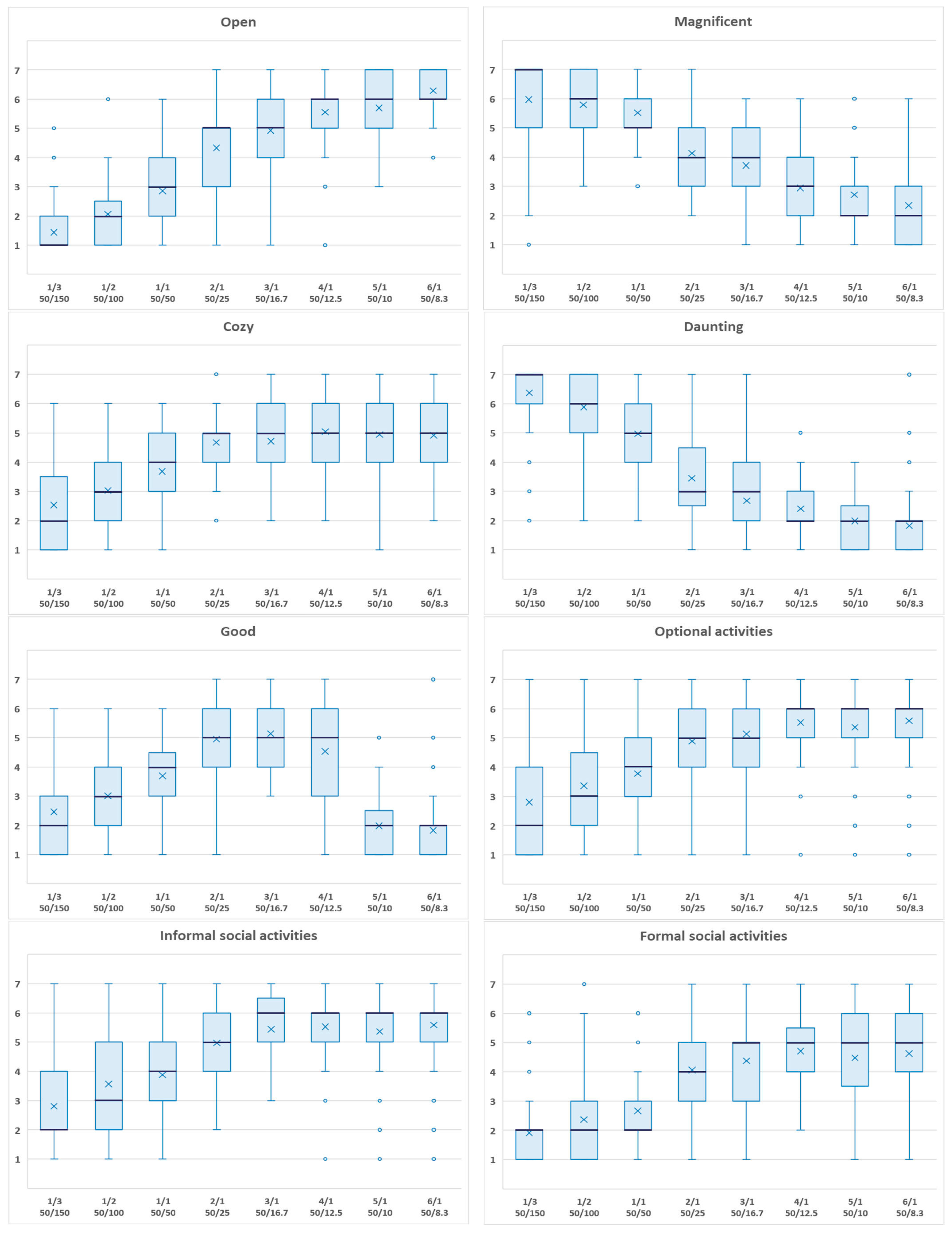 Ijerph 16 00865 g003 Ijerph 16 00865 g003
