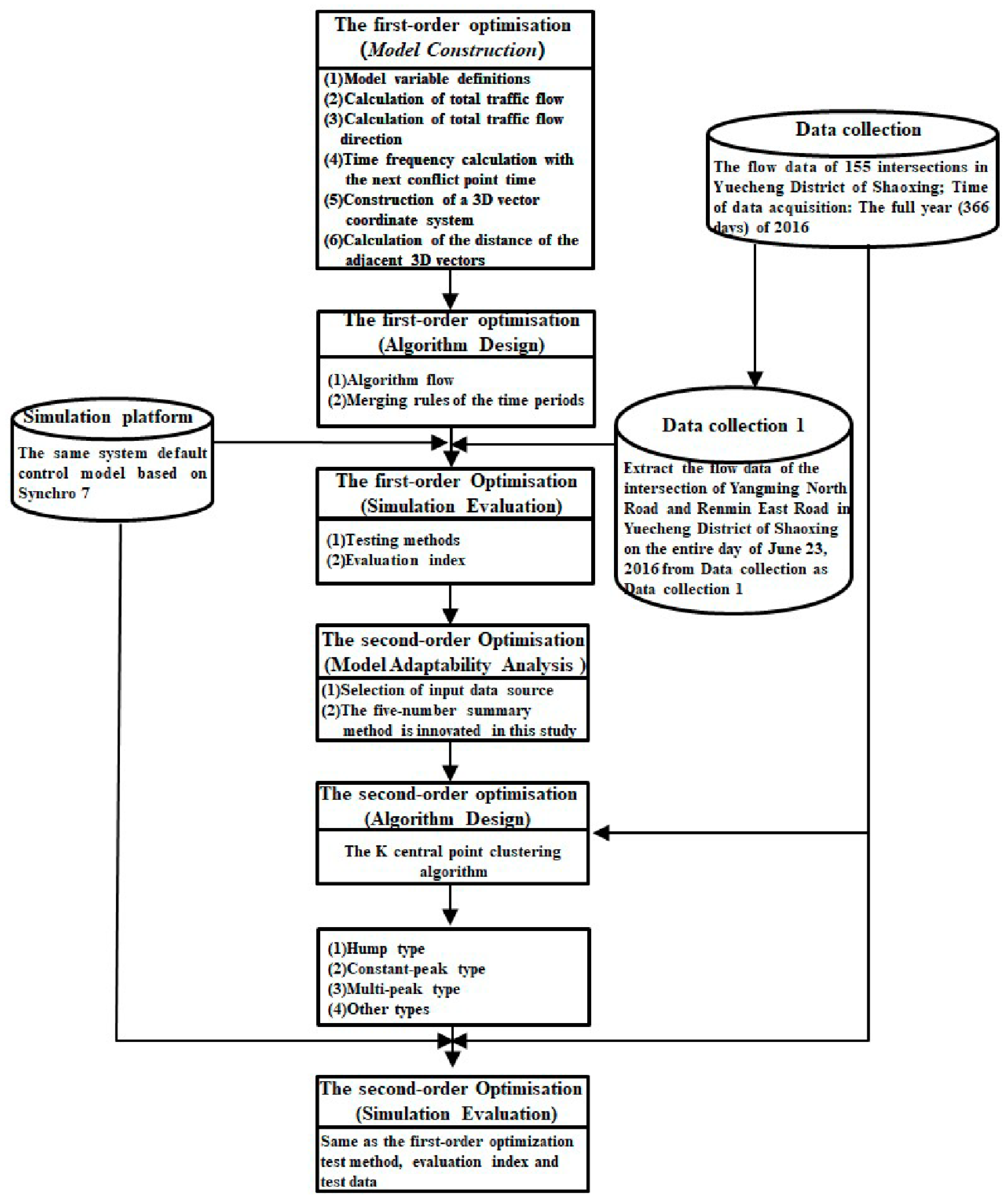 Ijerph 16 00870 g002 550