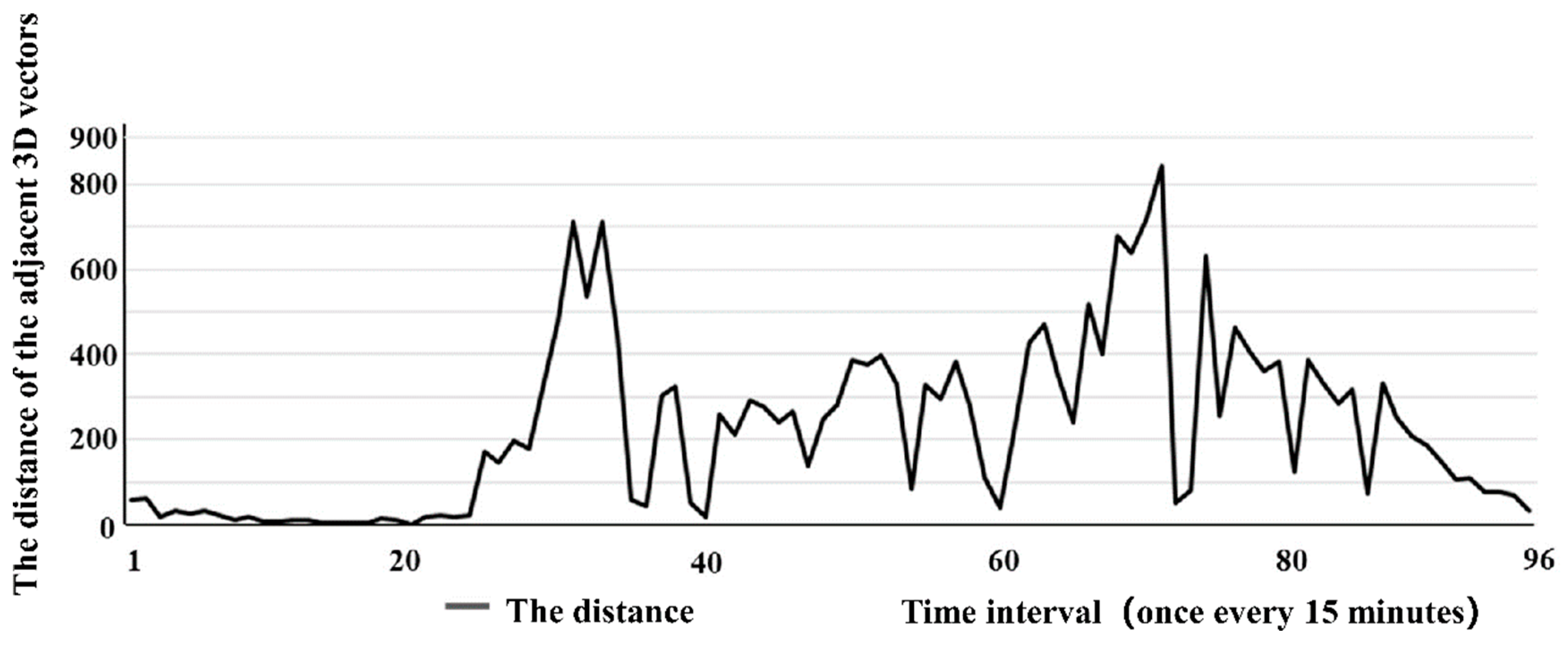 Ijerph 16 00870 g006 550