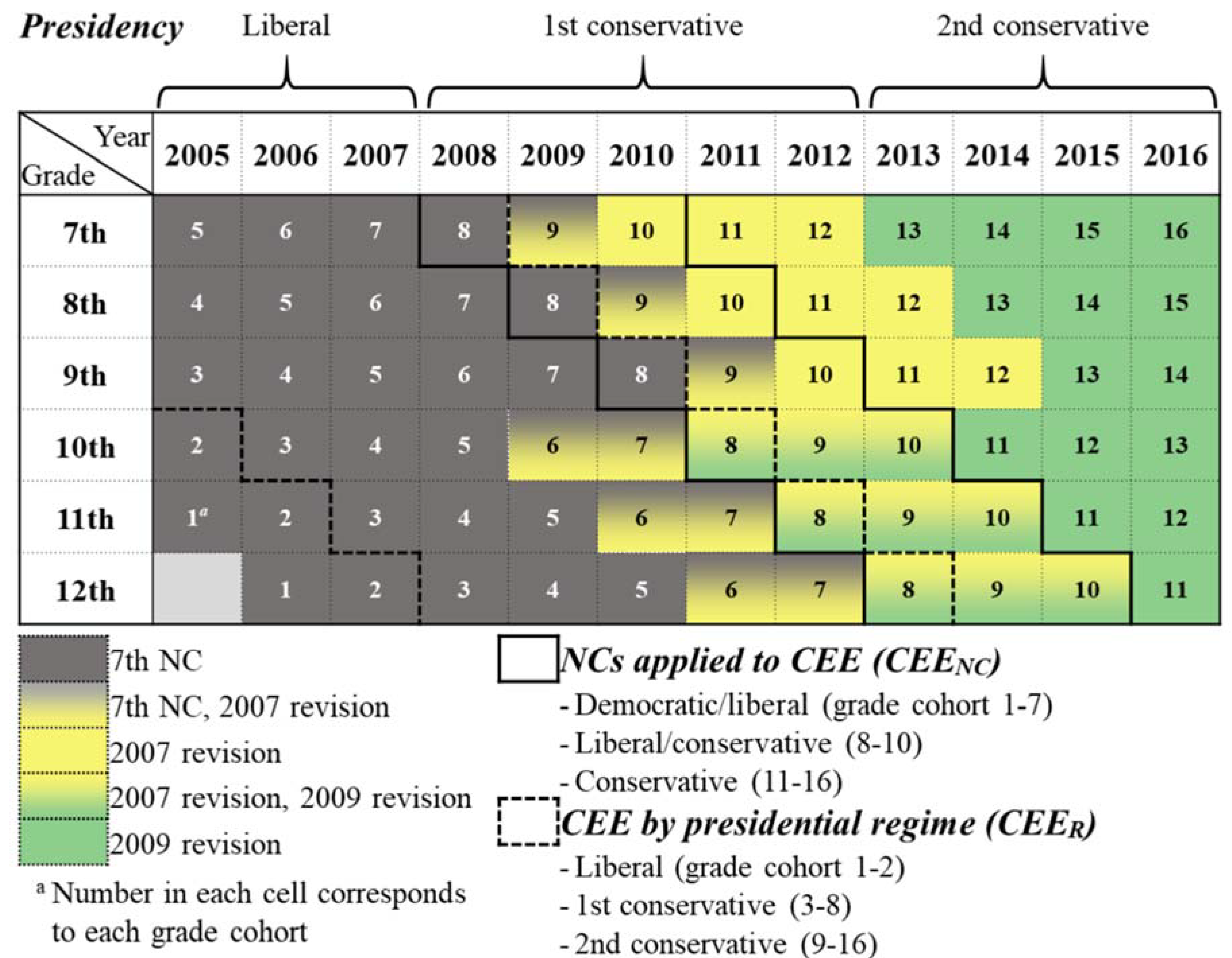 Equal 7-2521 Character Analysis Equal 7-2521 Character Analysis