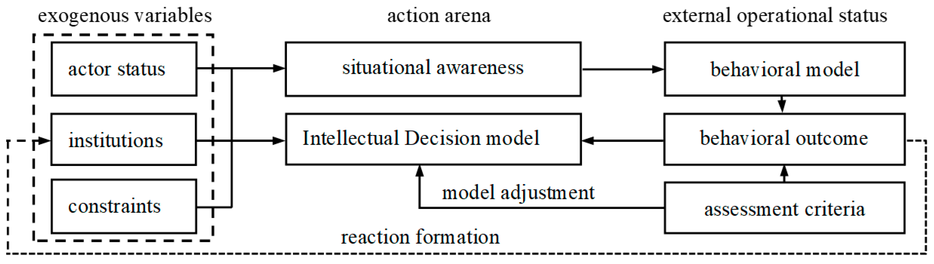 Ijerph 16 00877 g002 Ijerph 16 00877 g002