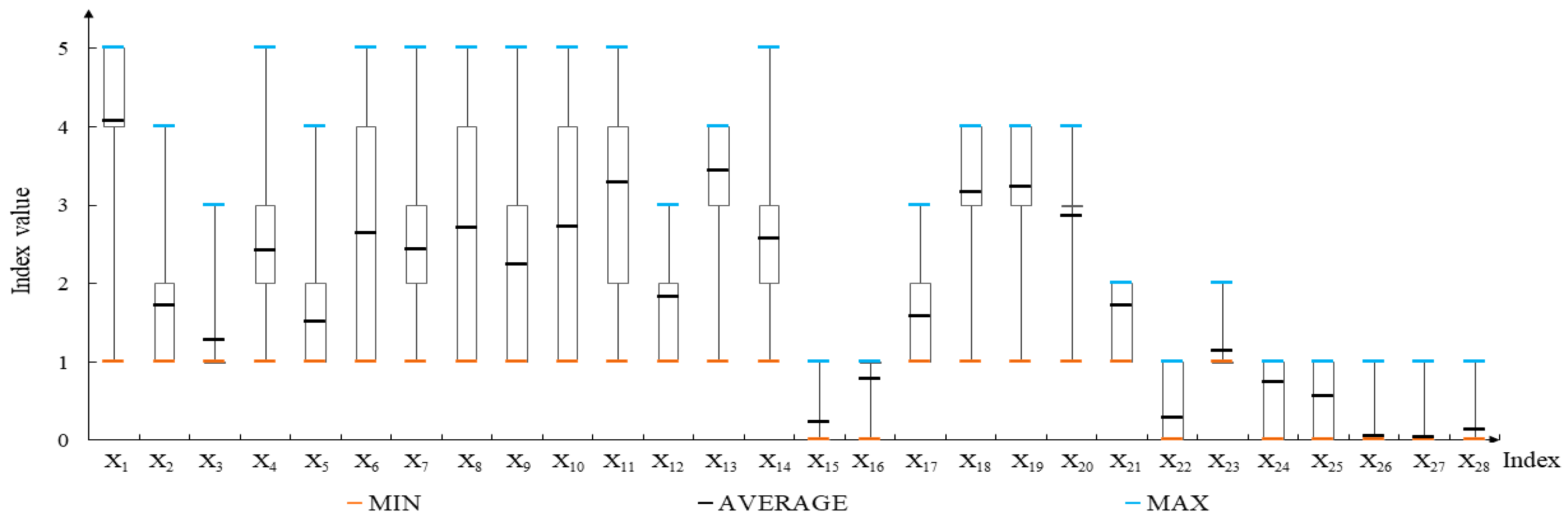 Ijerph 16 00877 g003 Ijerph 16 00877 g003