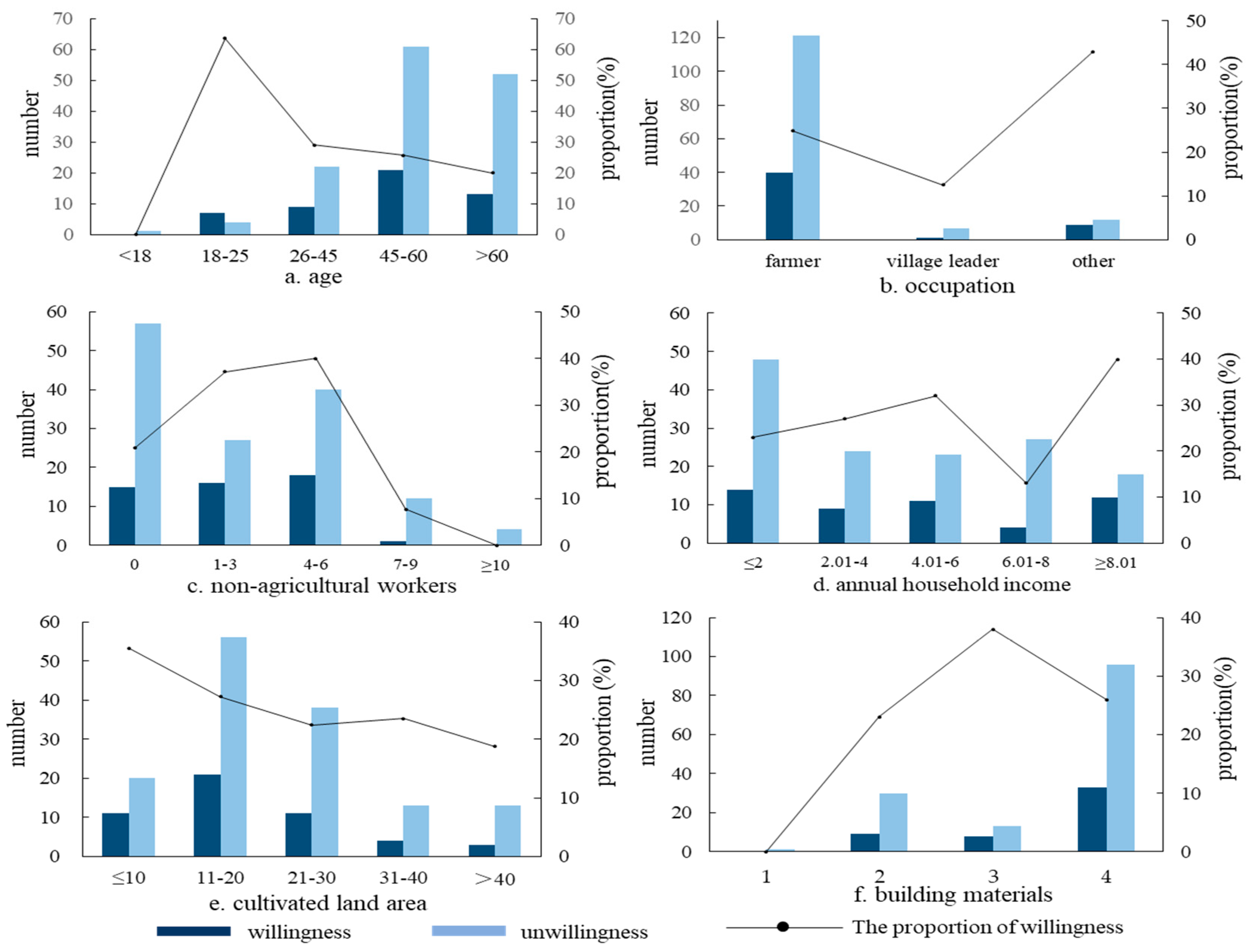Ijerph 16 00877 g005 Ijerph 16 00877 g005