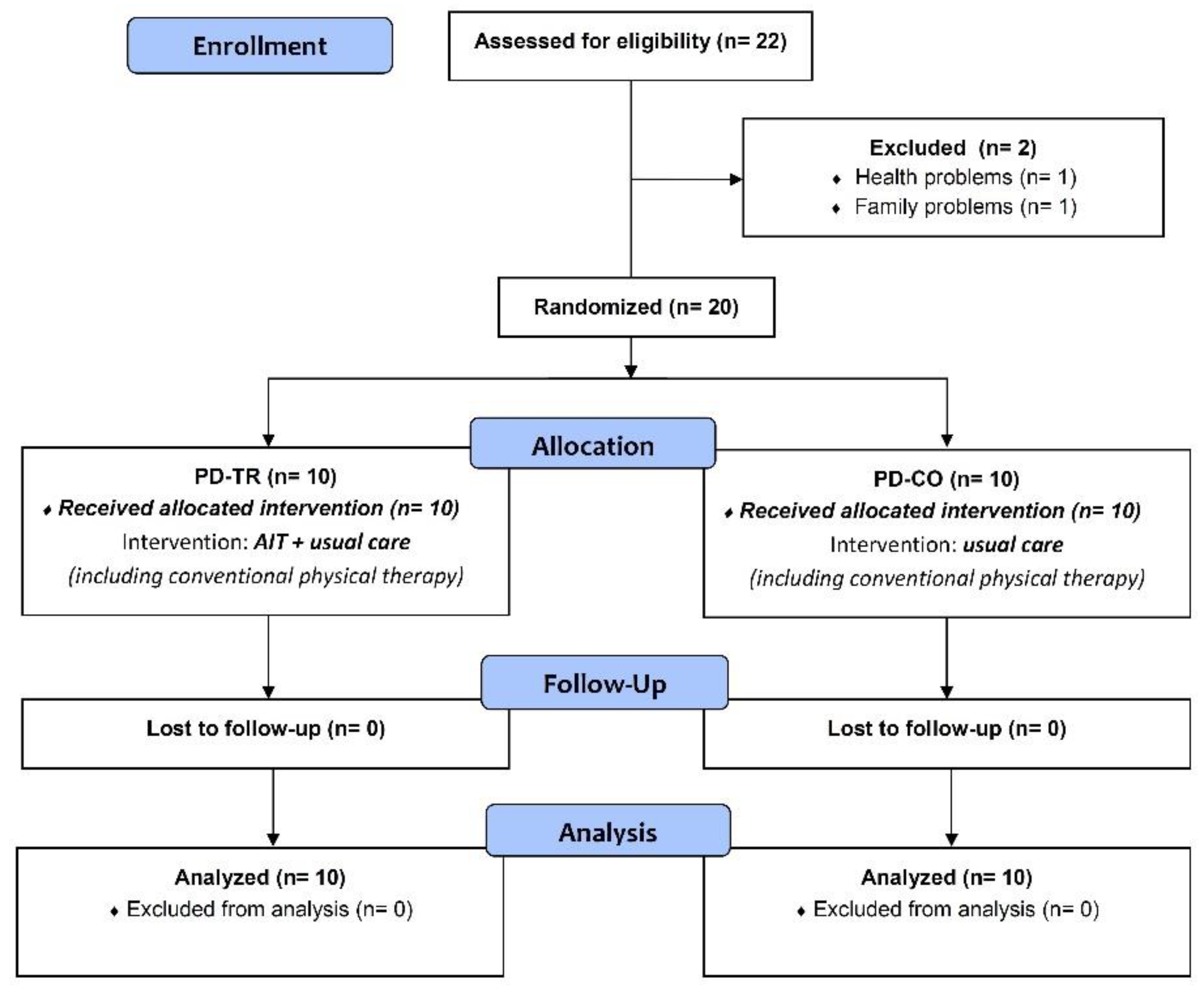 Ijerph 16 00880 g001 Ijerph 16 00880 g001