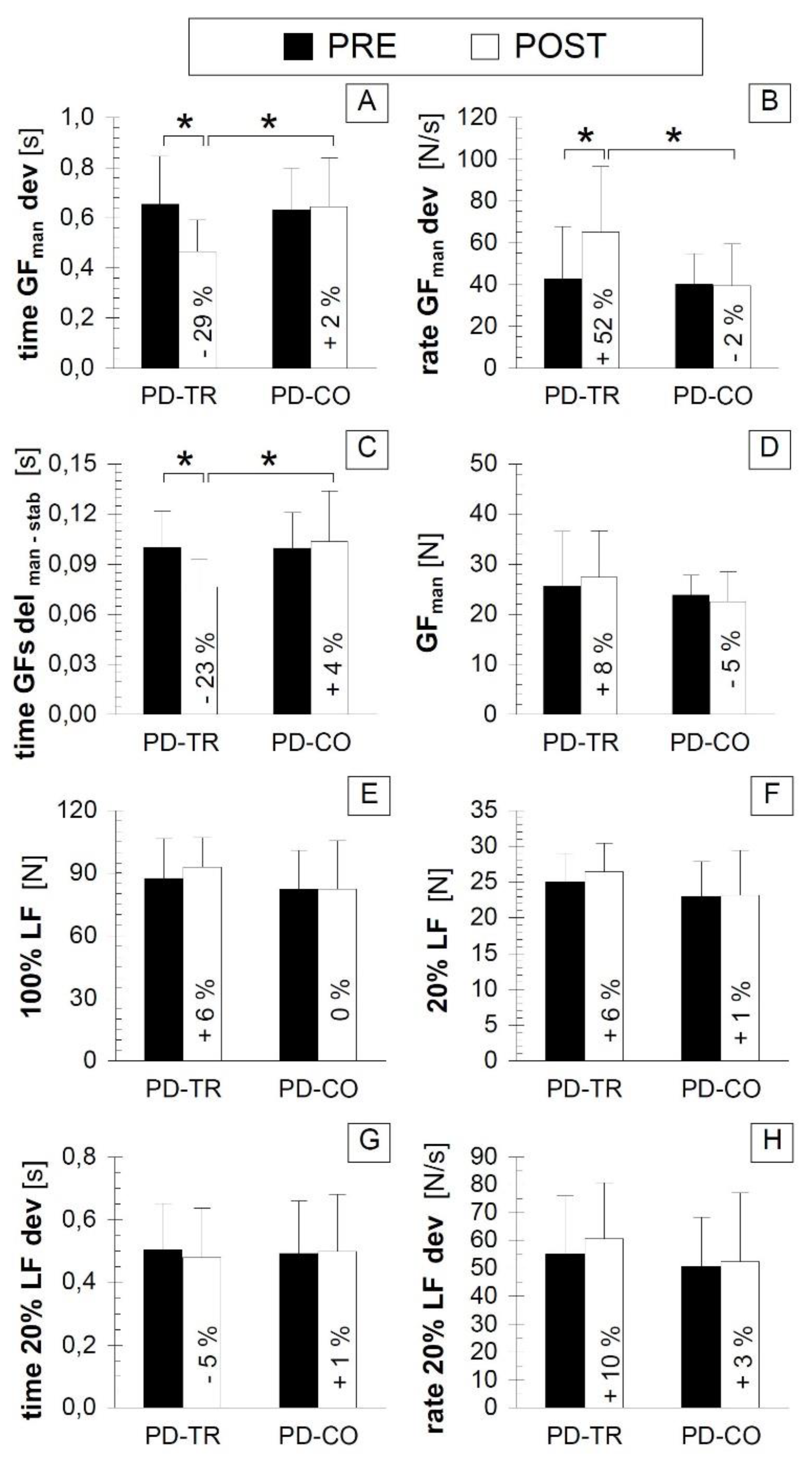 Ijerph 16 00880 g003 Ijerph 16 00880 g003