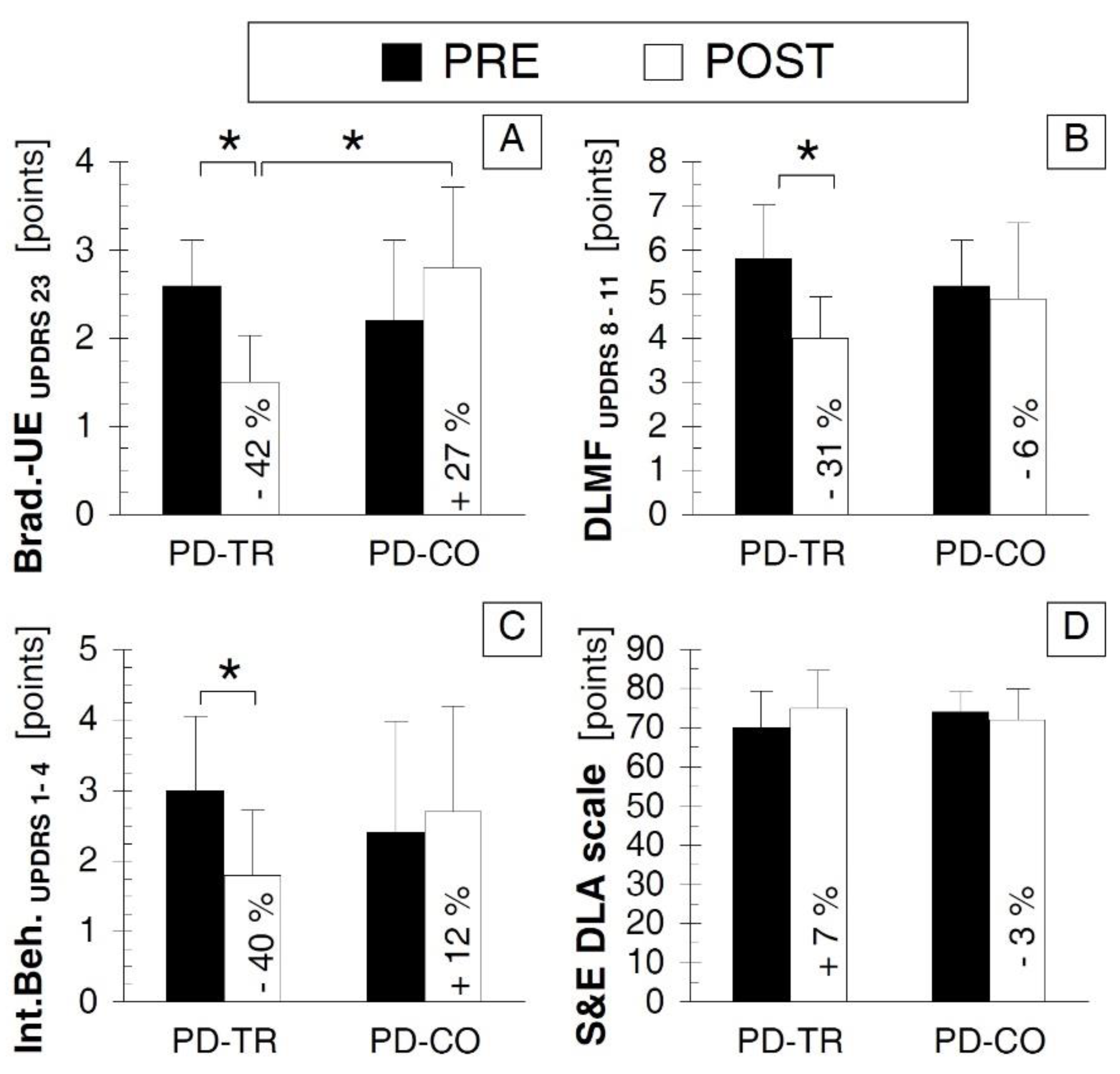 Ijerph 16 00880 g005 Ijerph 16 00880 g005