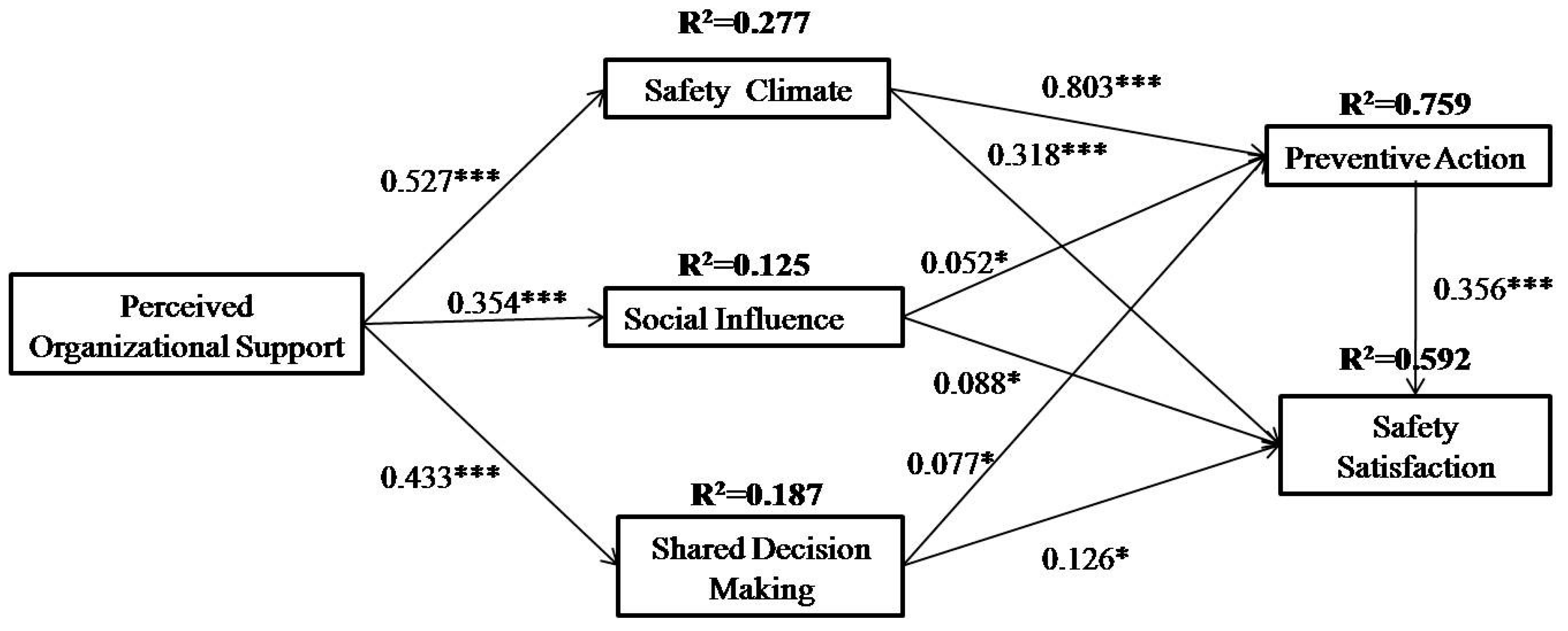 Ijerph 16 00882 g002