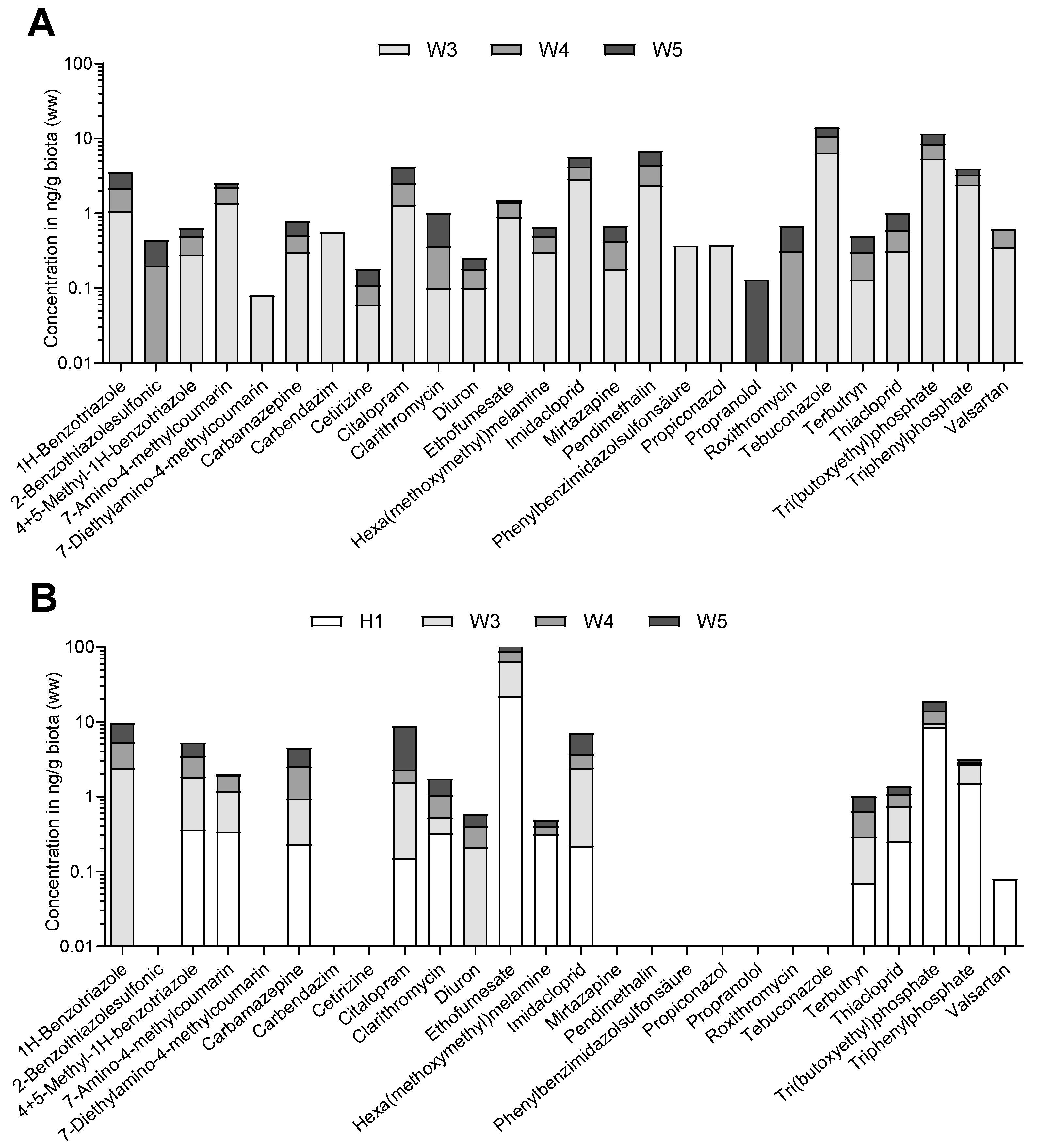 Ijerph 16 00883 g003 Ijerph 16 00883 g003