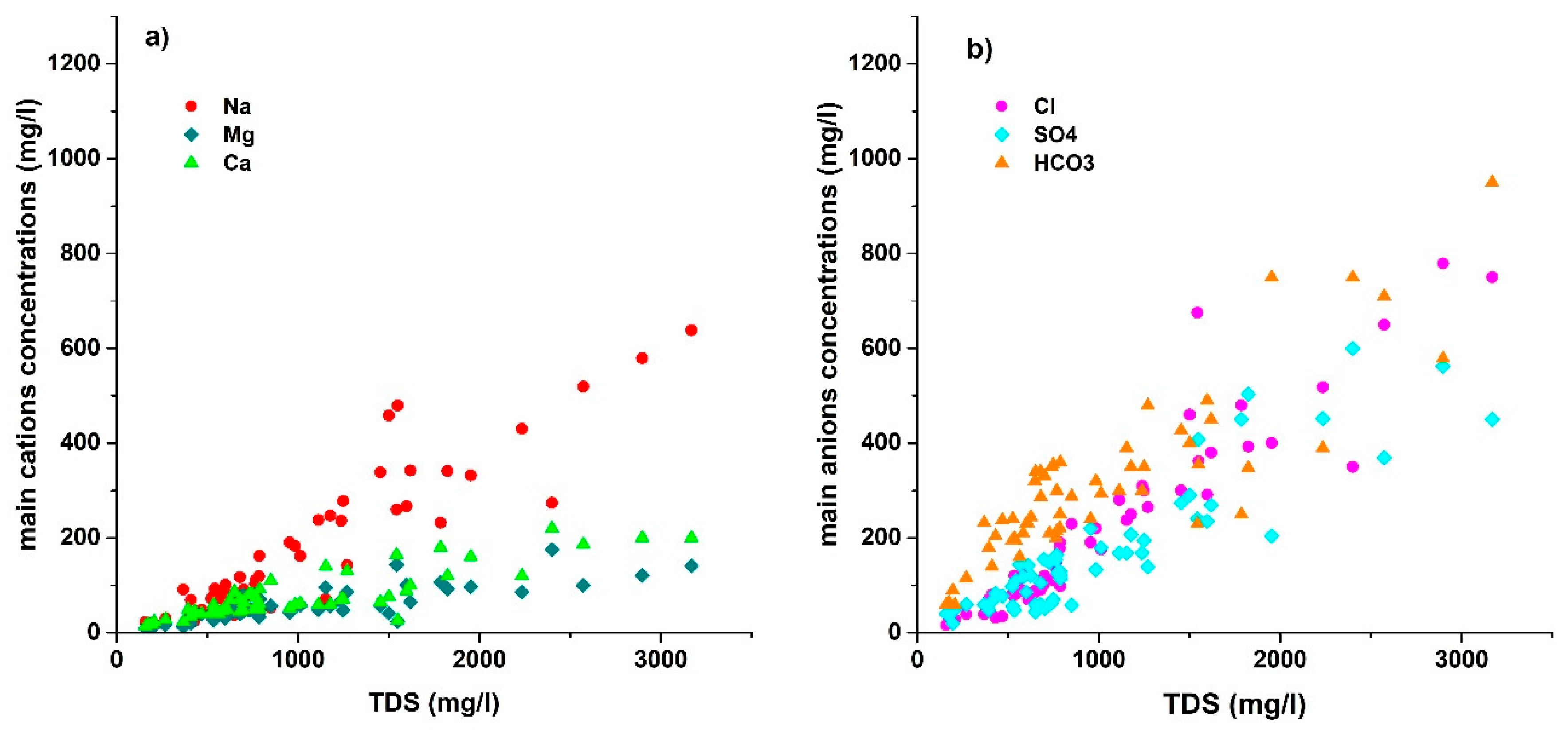 Ijerph 16 00886 g003