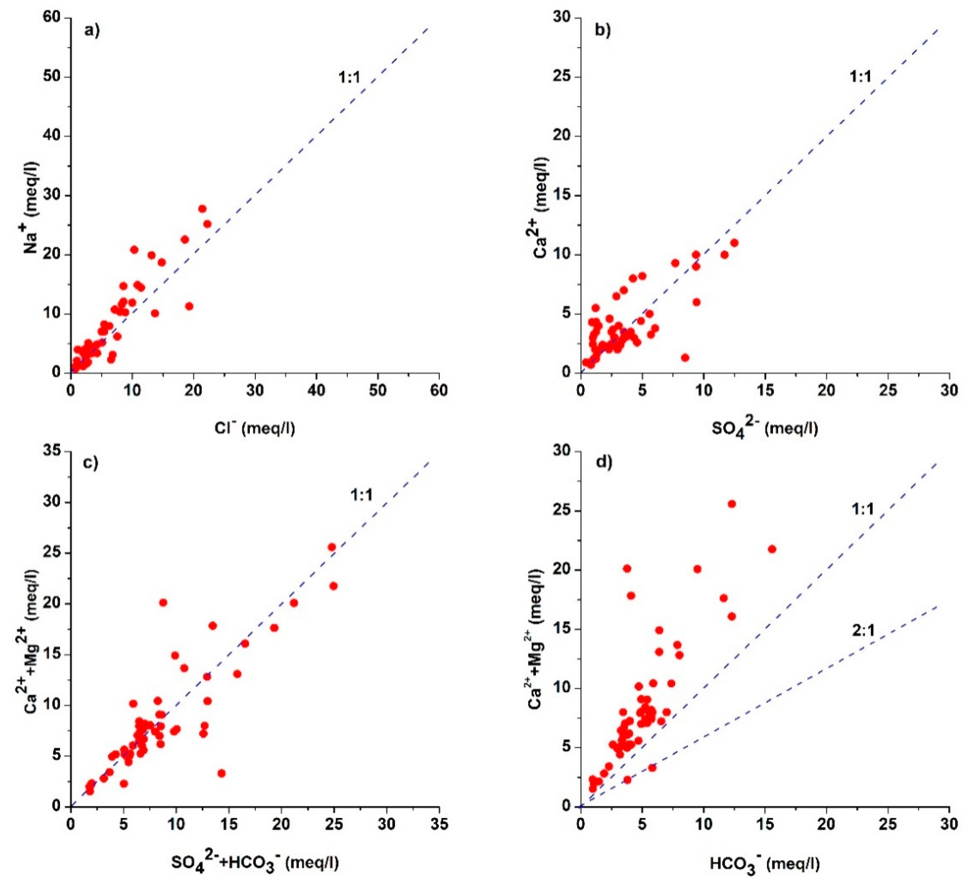 Ijerph 16 00886 g004