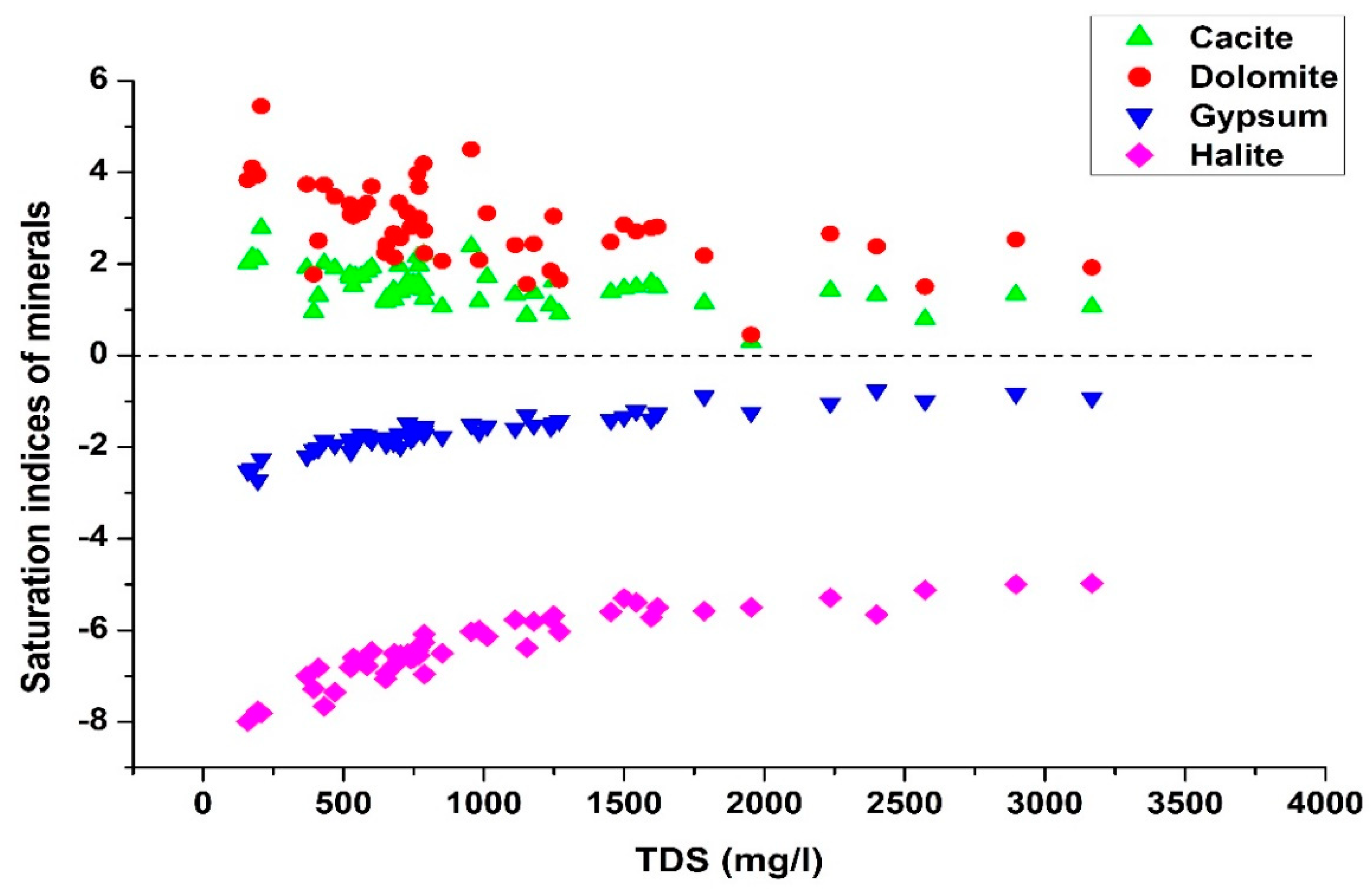 Ijerph 16 00886 g005