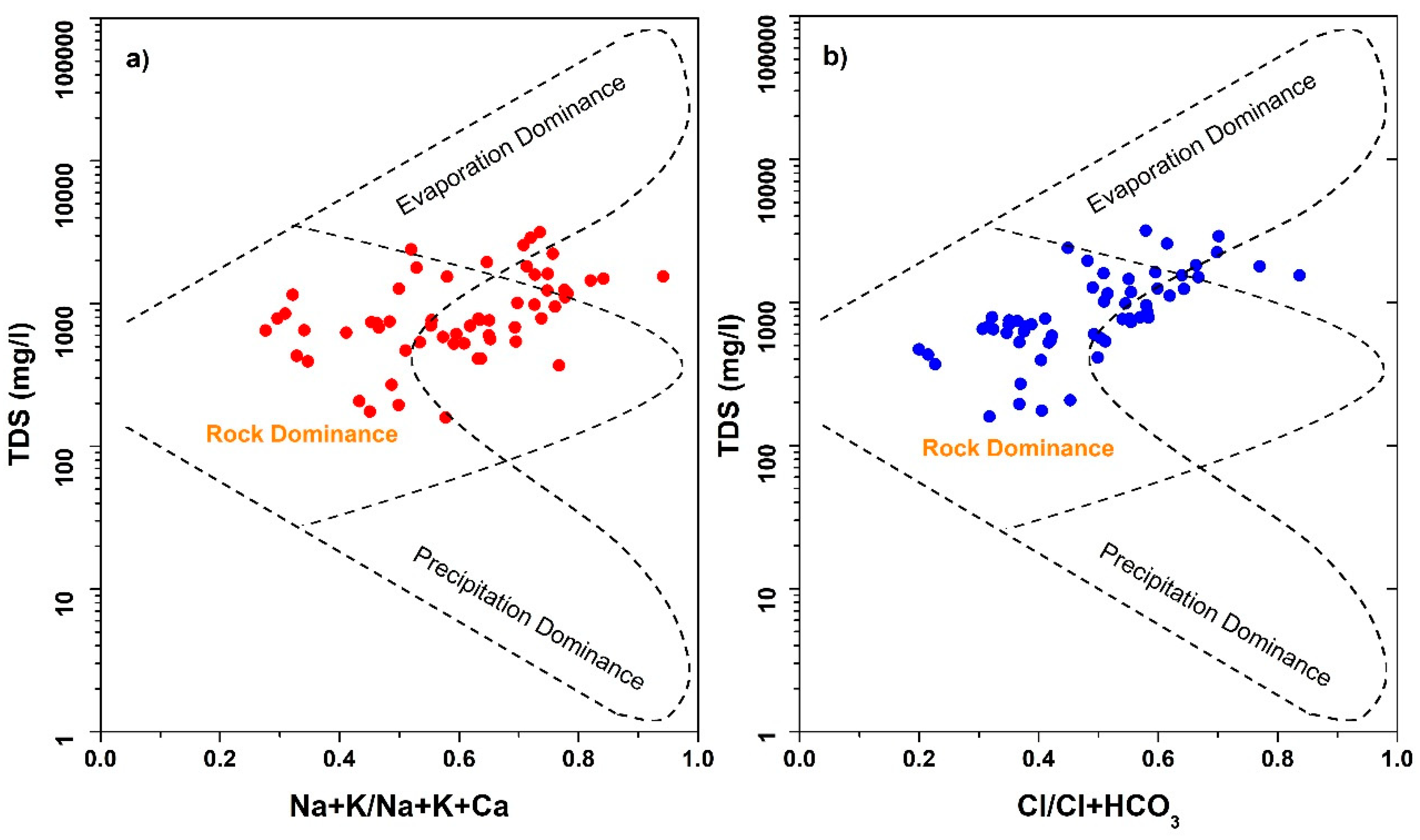 Ijerph 16 00886 g008