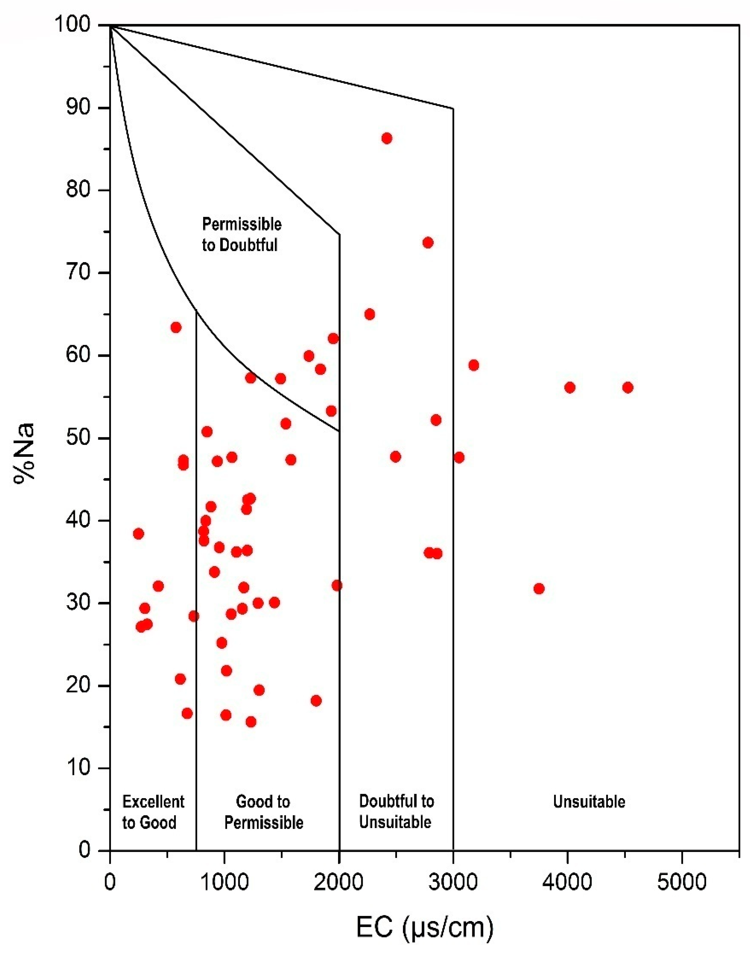 Ijerph 16 00886 g011