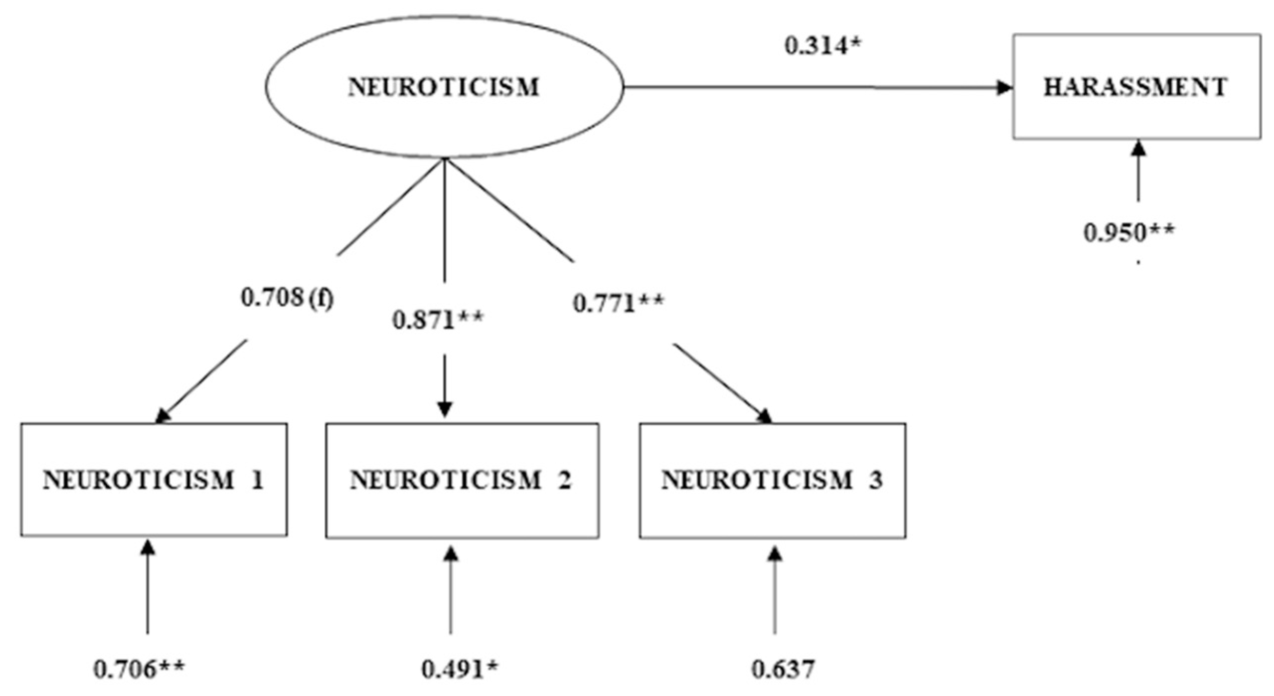 Ijerph 16 00889 g001 550