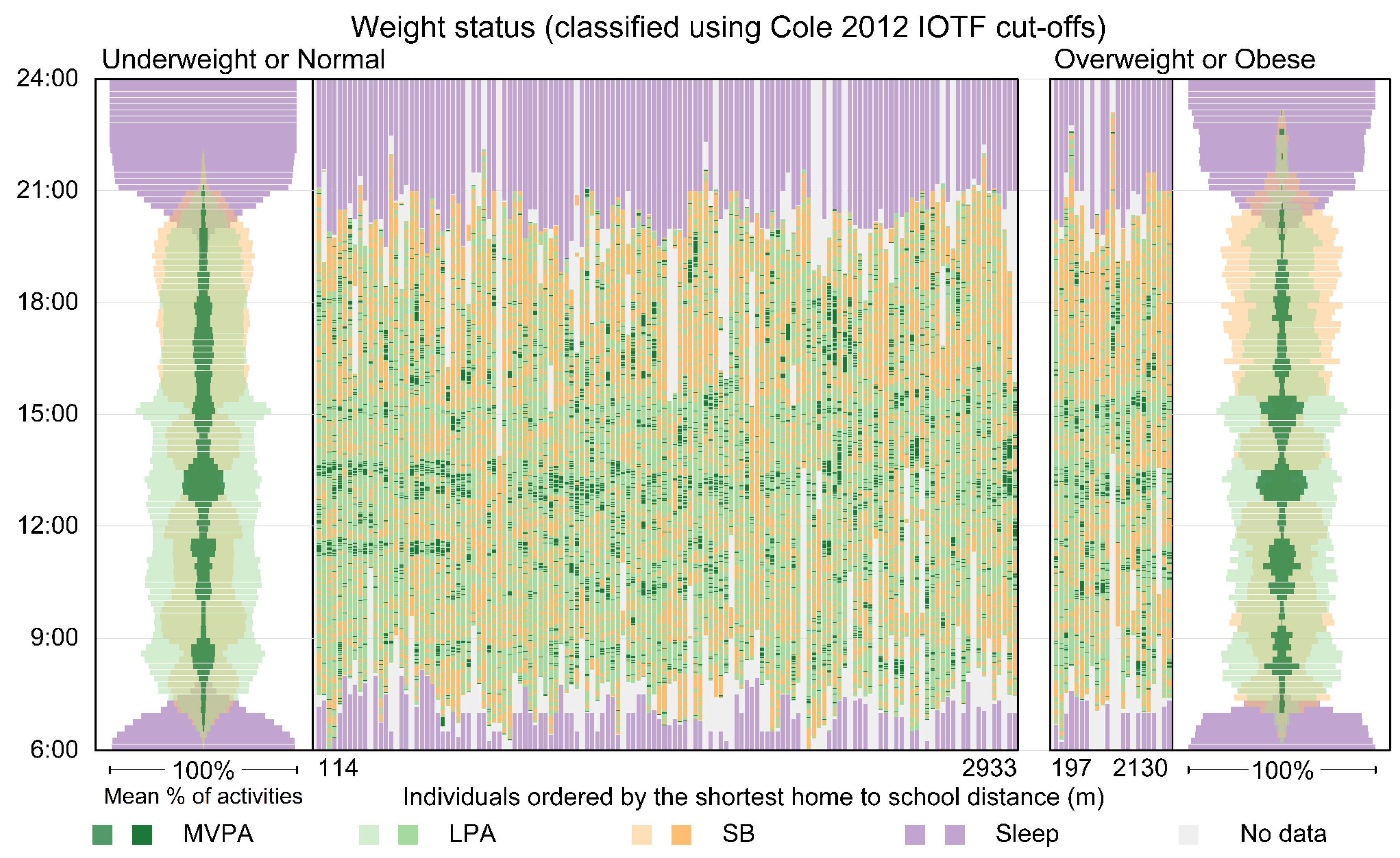 Ijerph 16 00897 g005
