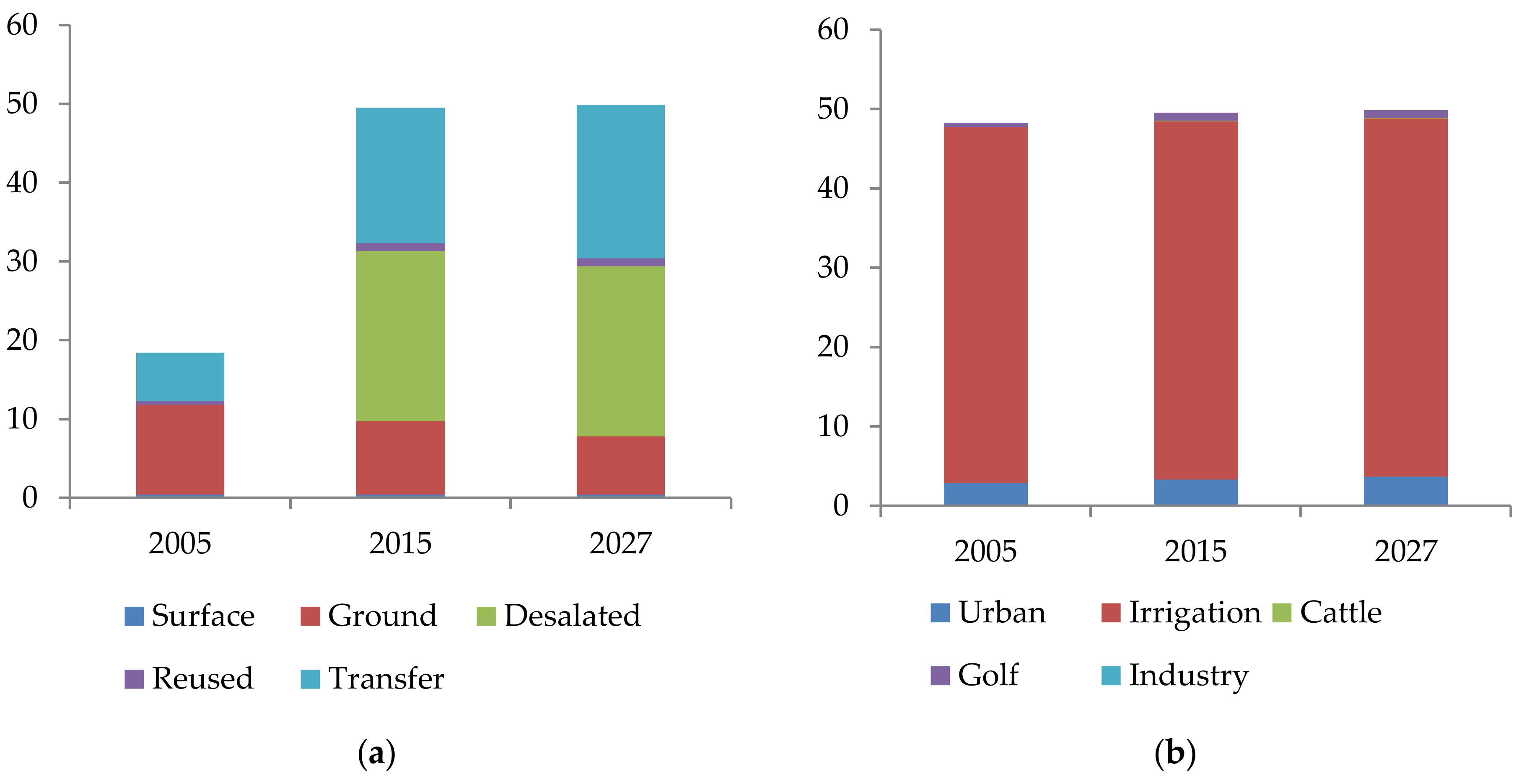 Ijerph 16 00898 g001