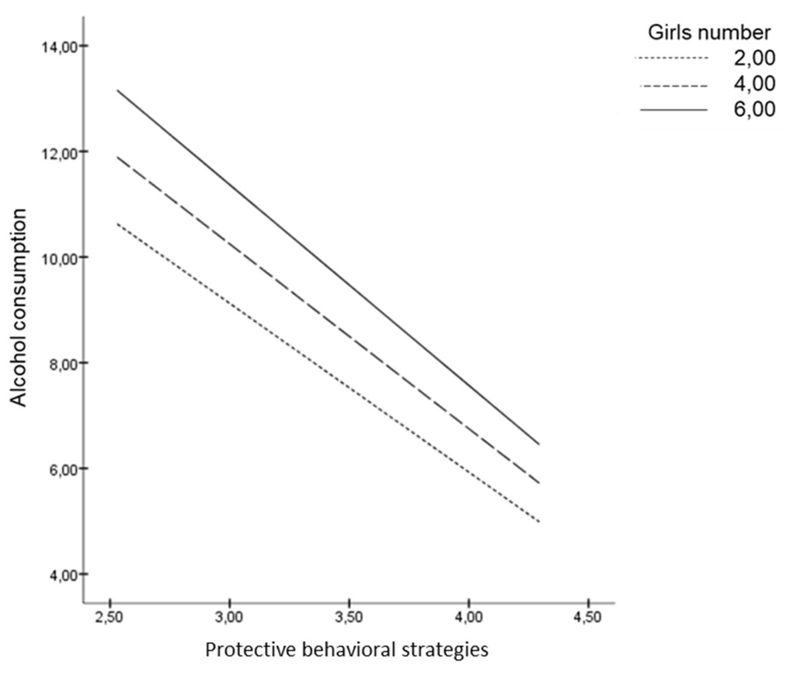 Ijerph 16 00900 g003 550