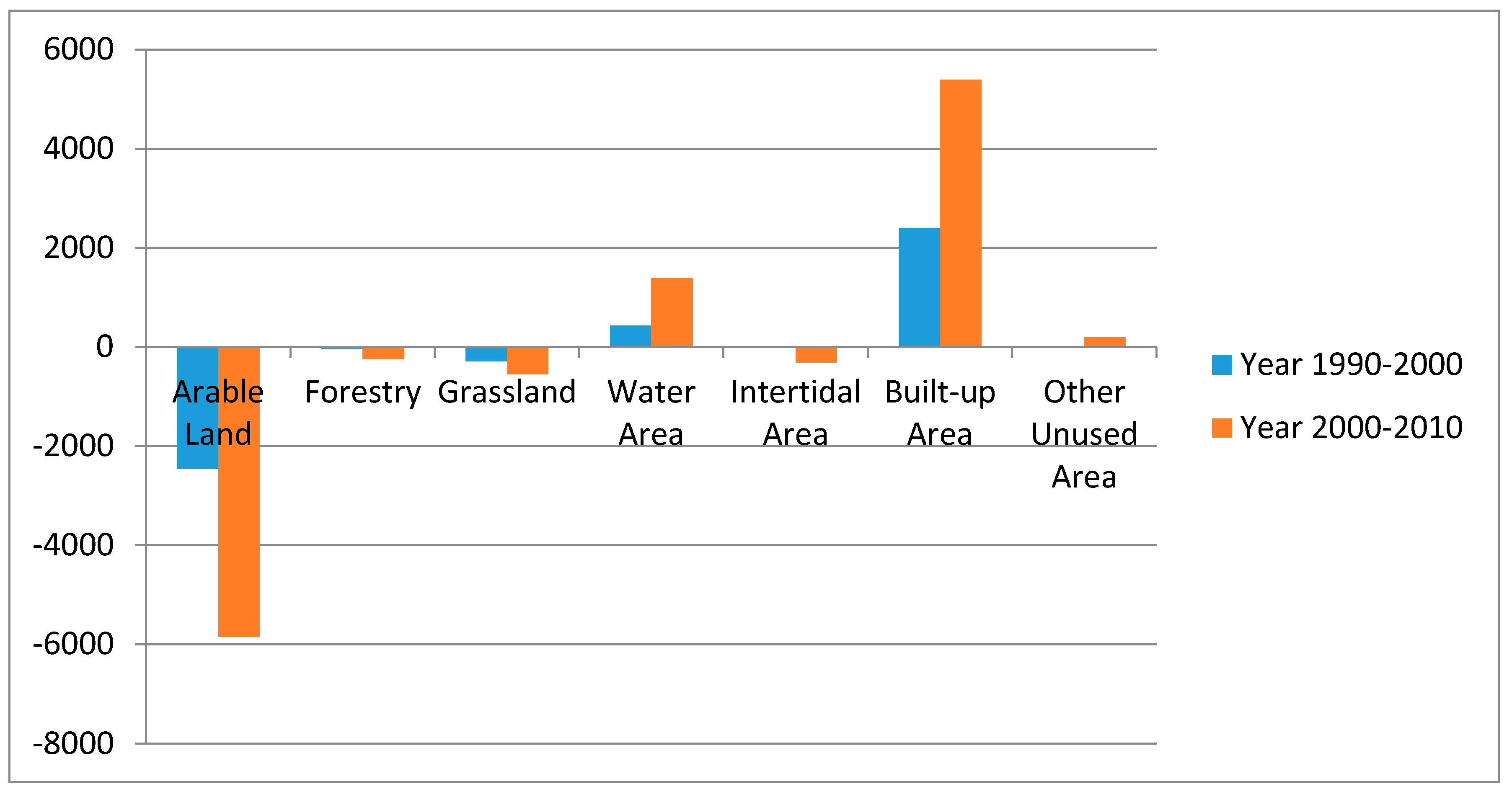 Ijerph 16 00907 g004