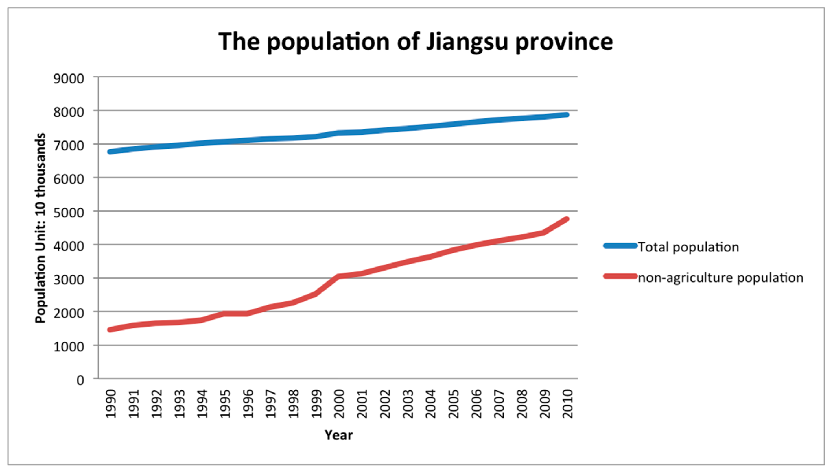 Ijerph 16 00907 g005