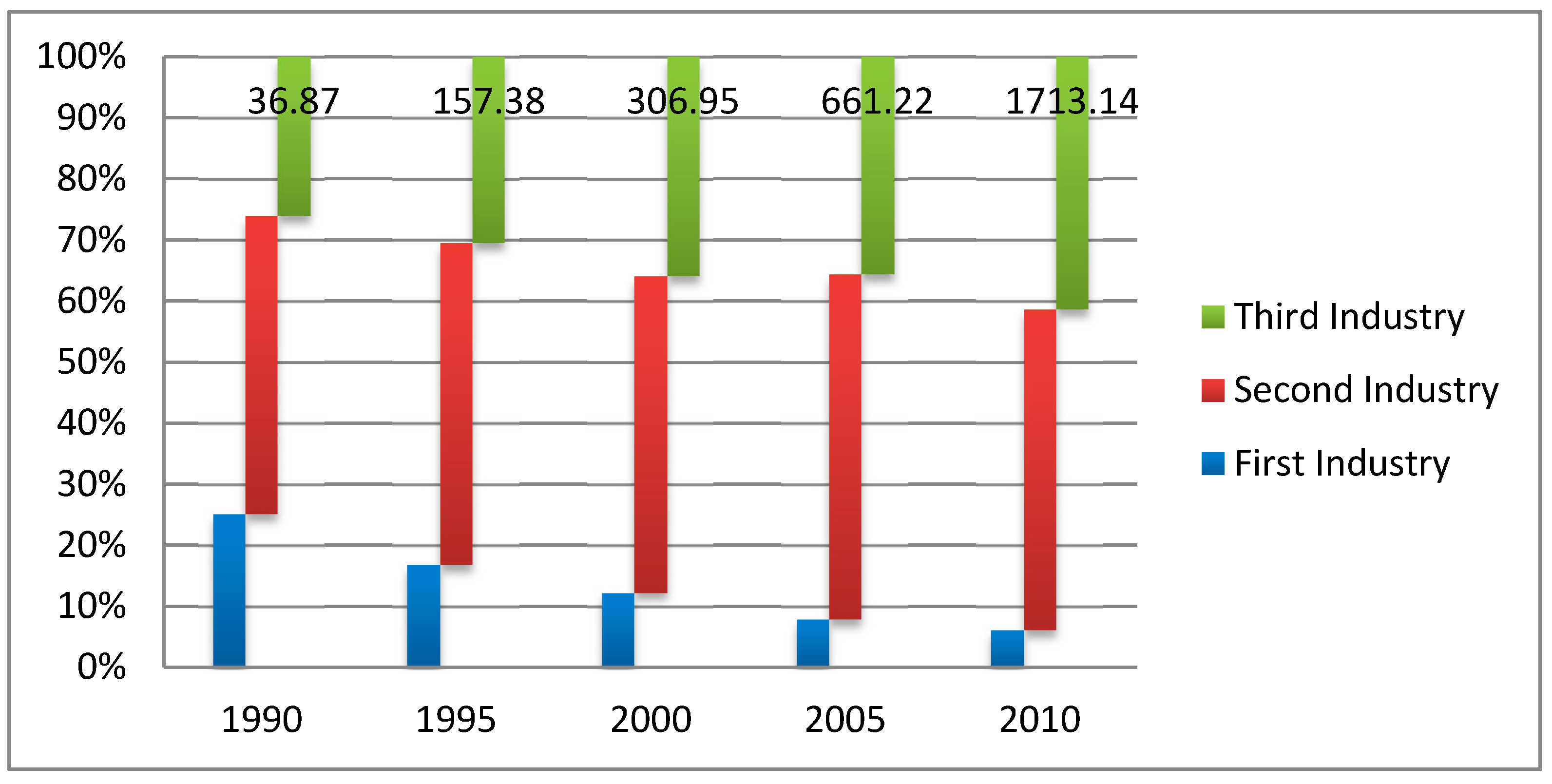 Ijerph 16 00907 g006