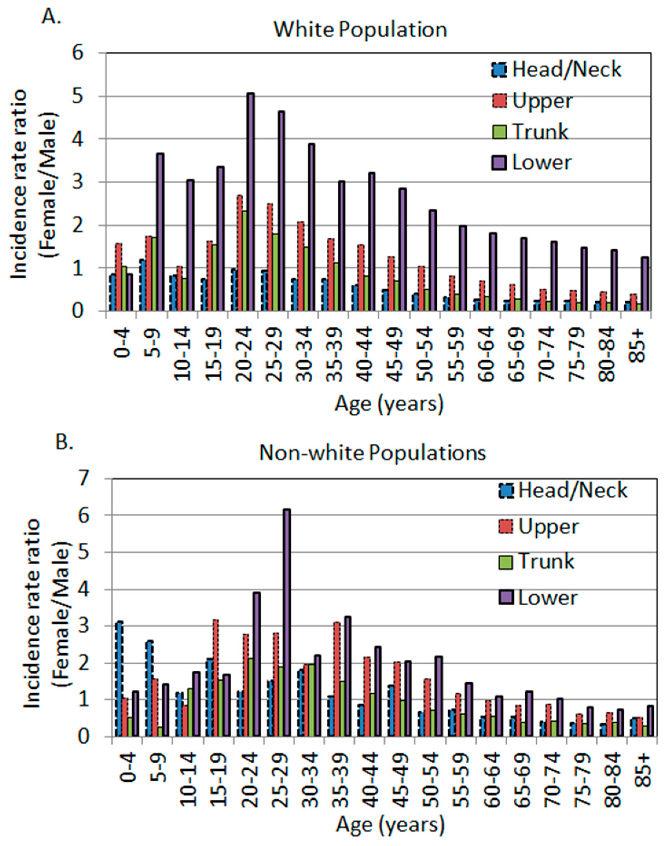 Ijerph 16 00908 g002 Ijerph 16 00908 g002