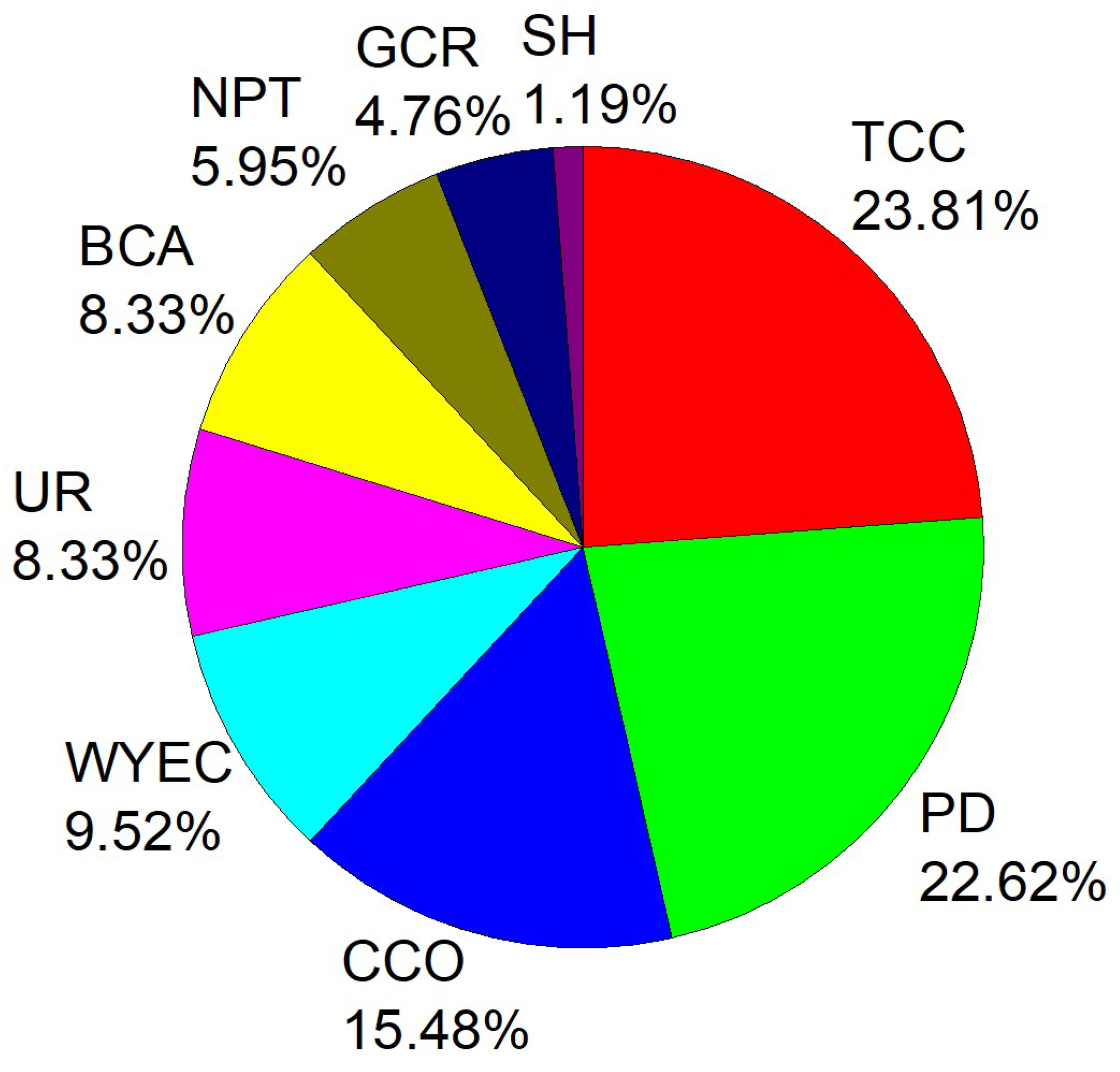 Ijerph 16 00914 g003 Ijerph 16 00914 g003