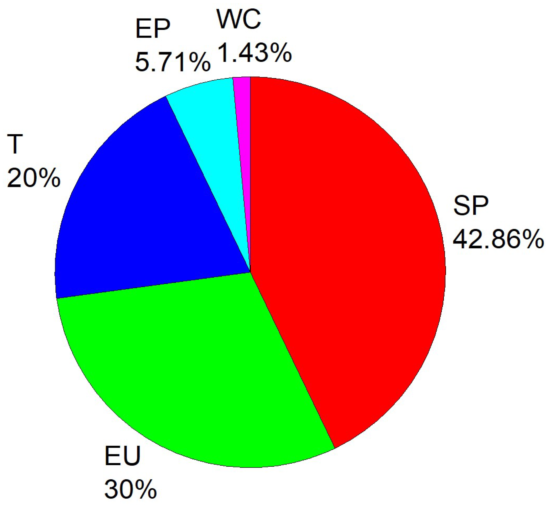 Ijerph 16 00914 g004 Ijerph 16 00914 g004