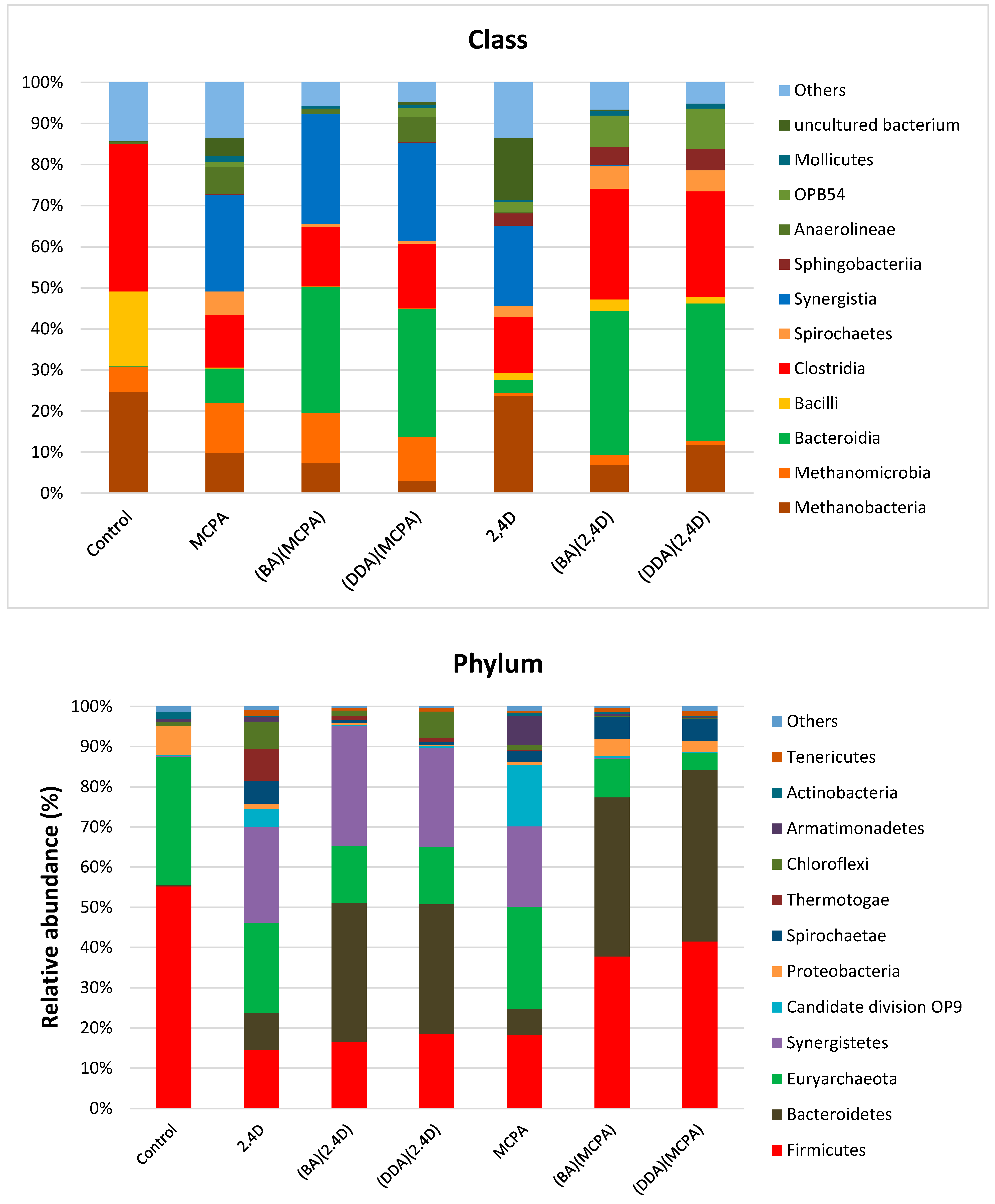Ijerph 16 00916 g002