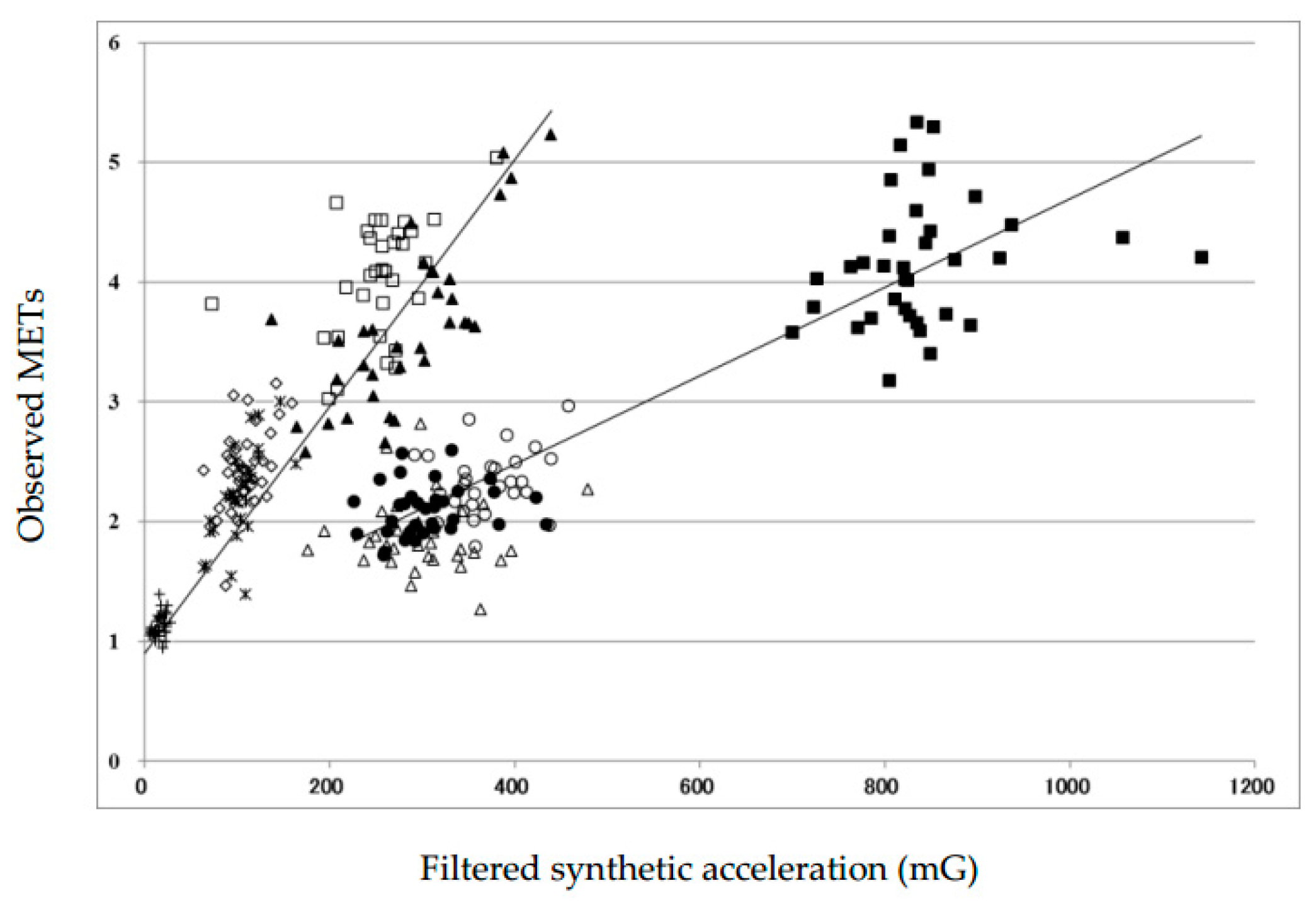 Ijerph 16 00931 g001
