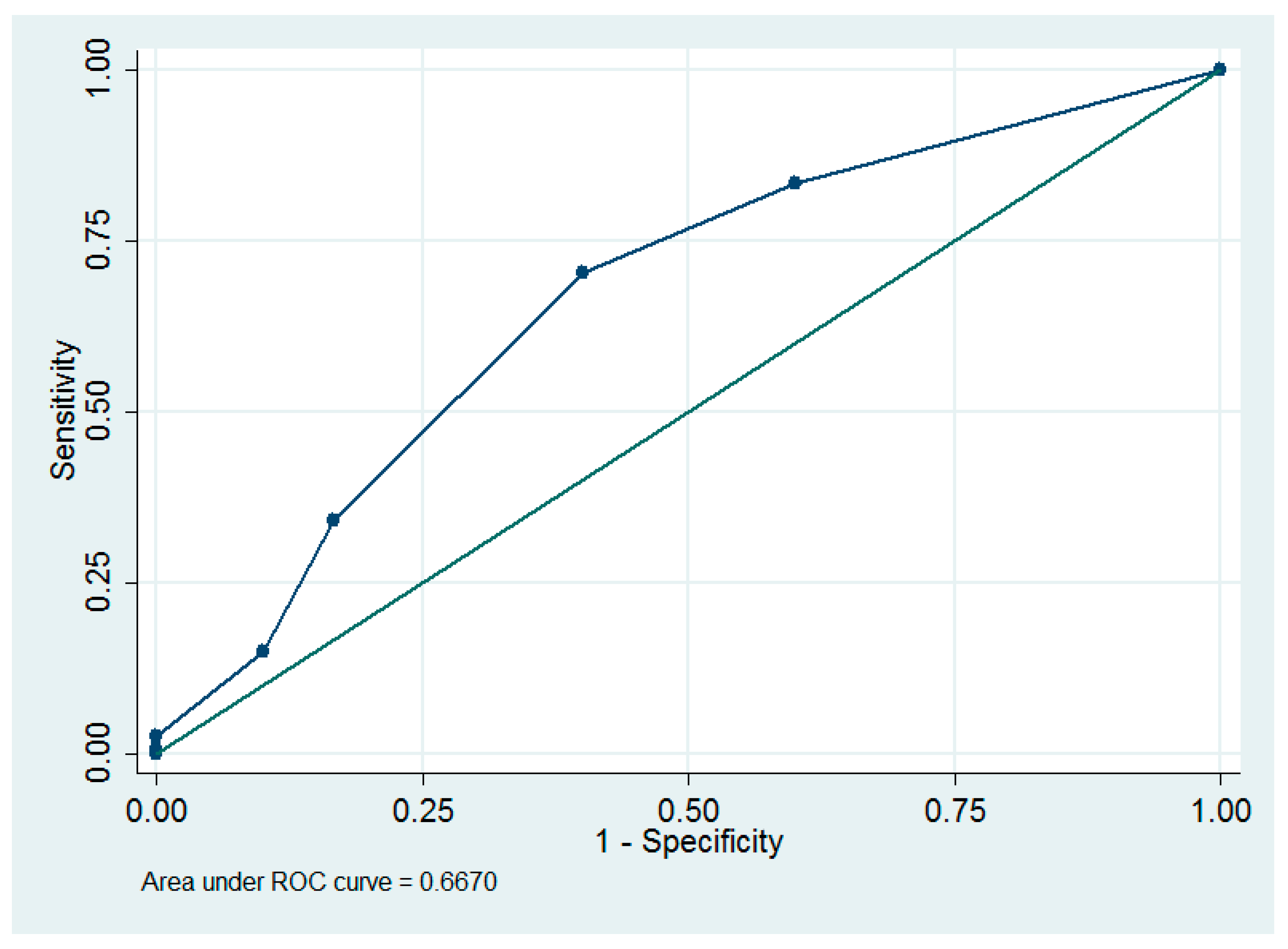 Ijerph 16 00936 g001 550
