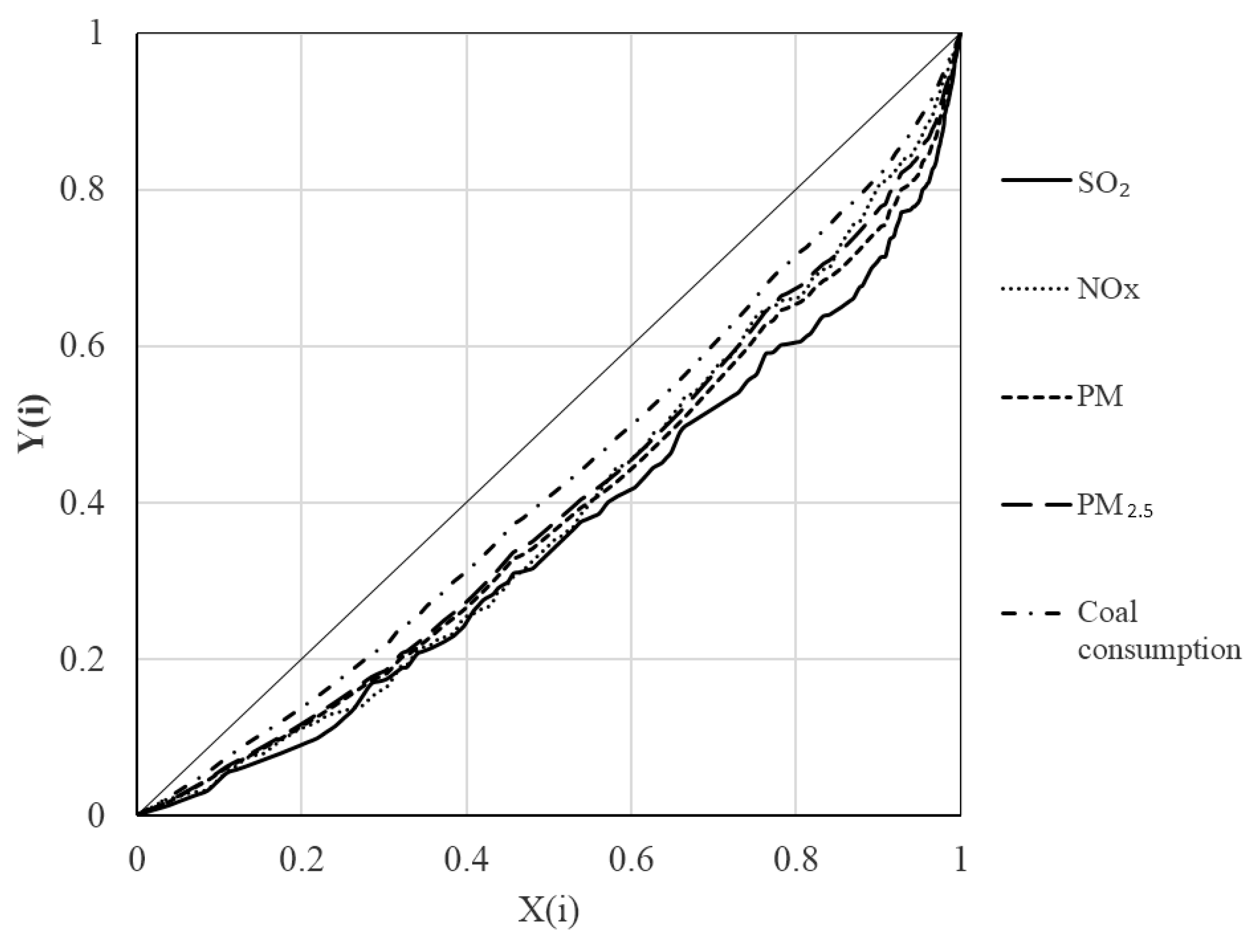 Ijerph 16 00938 g003