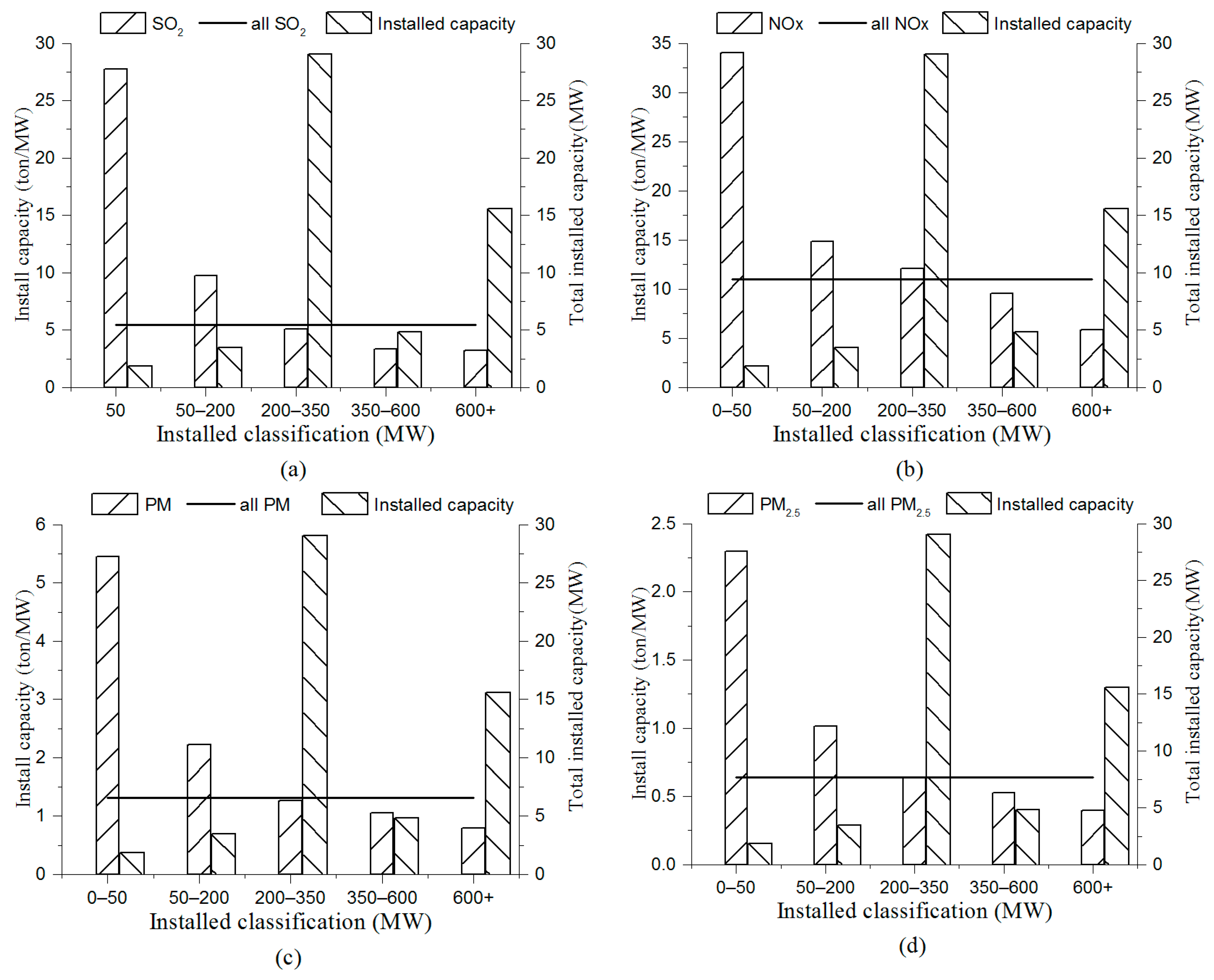 Ijerph 16 00938 g006a