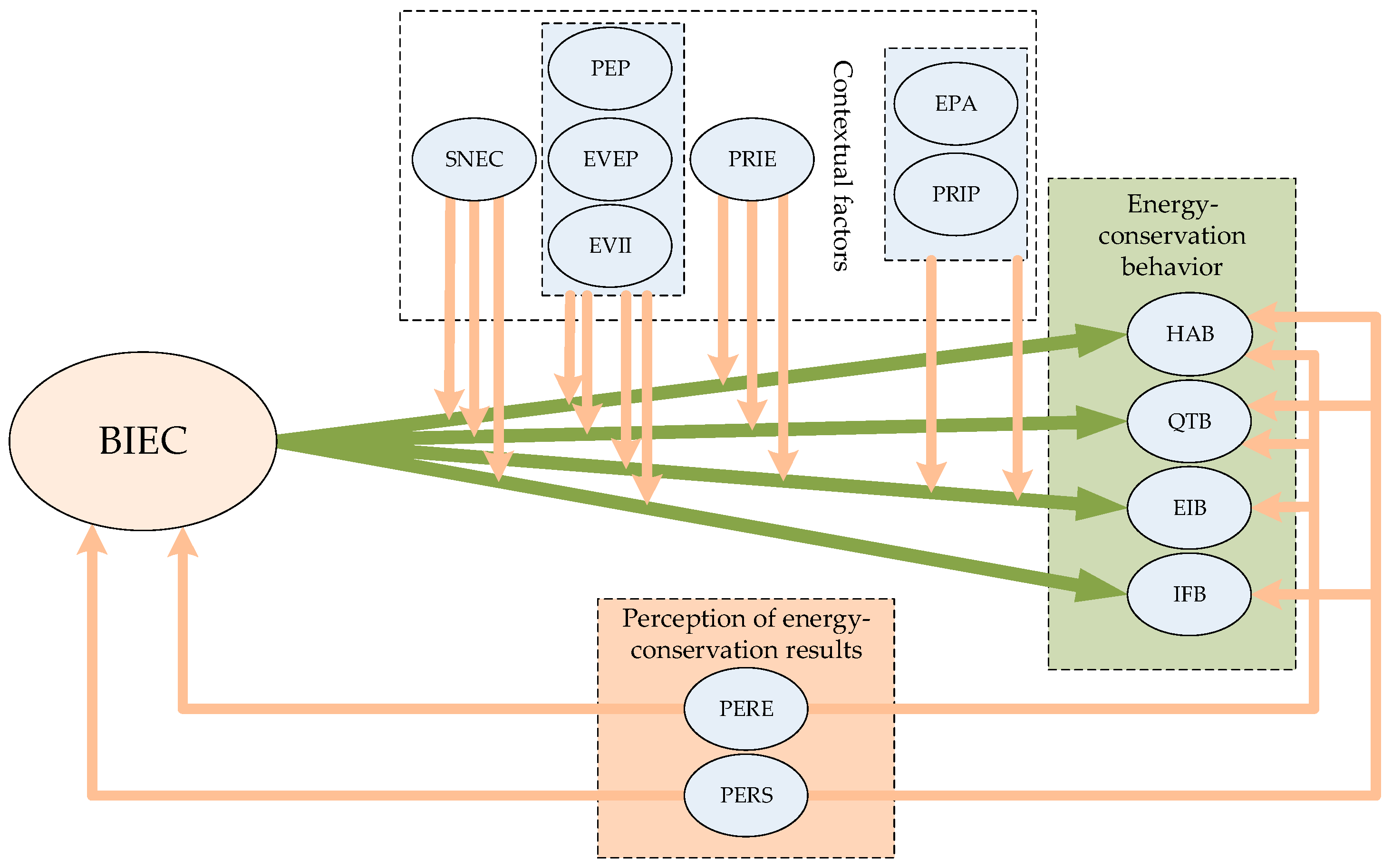 Ijerph 16 00939 g002