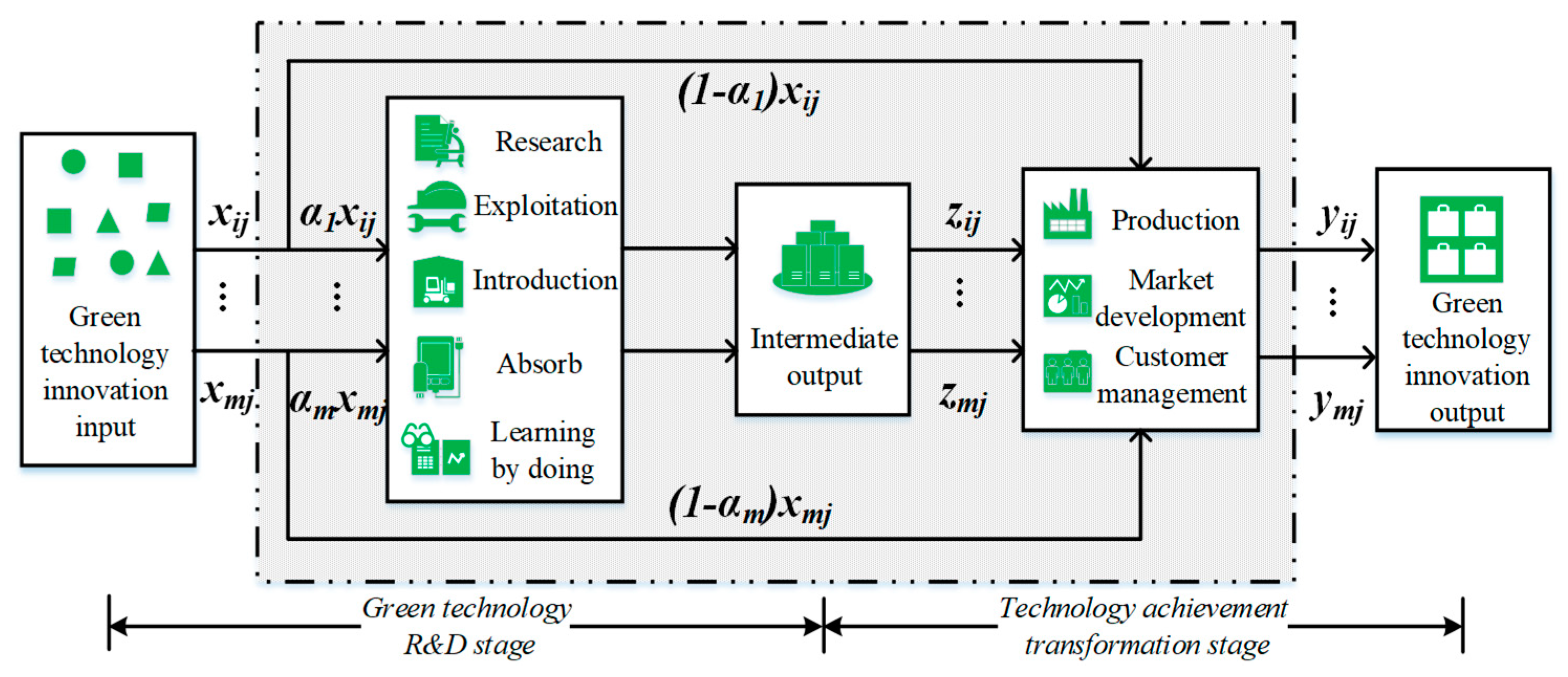 Ijerph 16 00940 g001