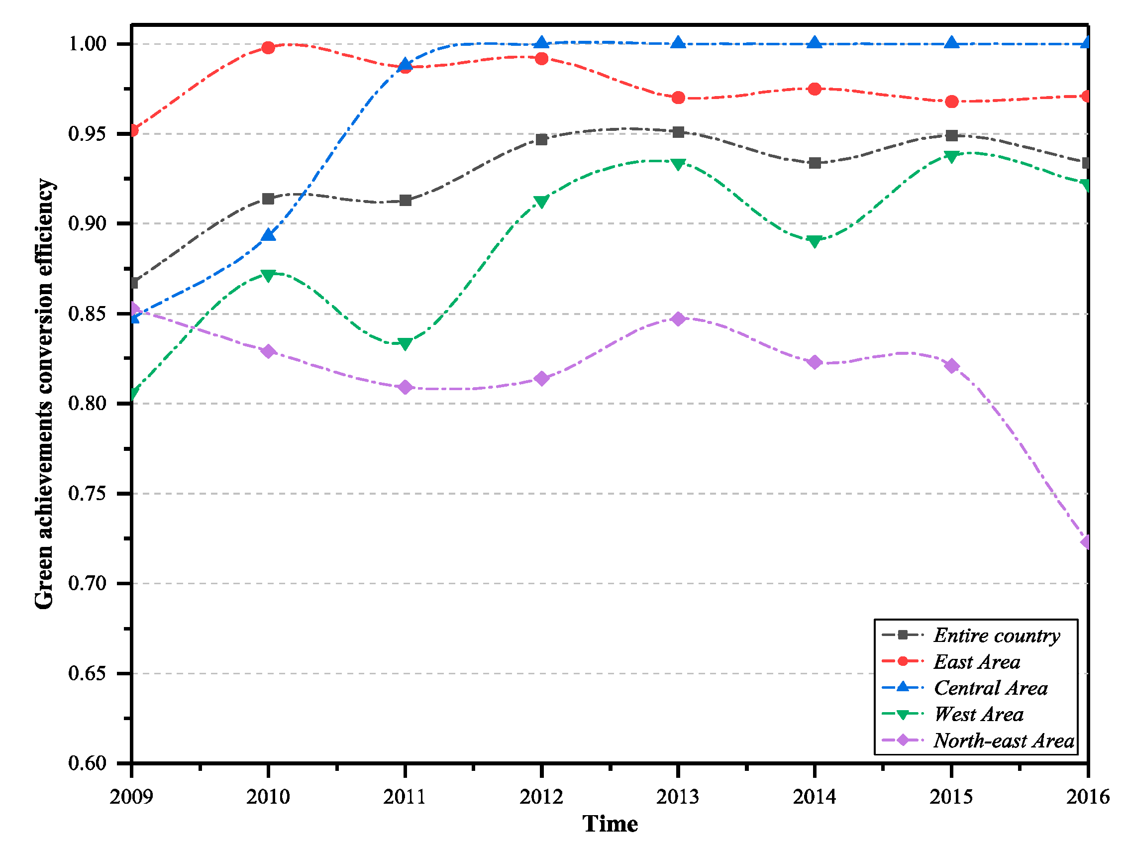 Ijerph 16 00940 g004