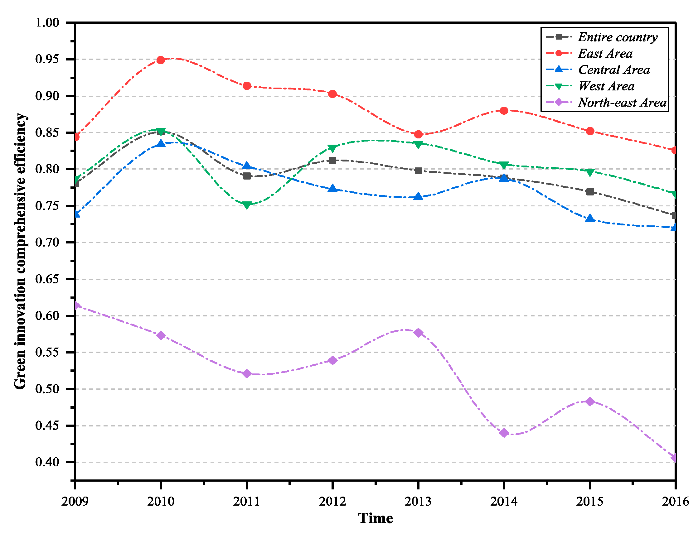 Ijerph 16 00940 g005