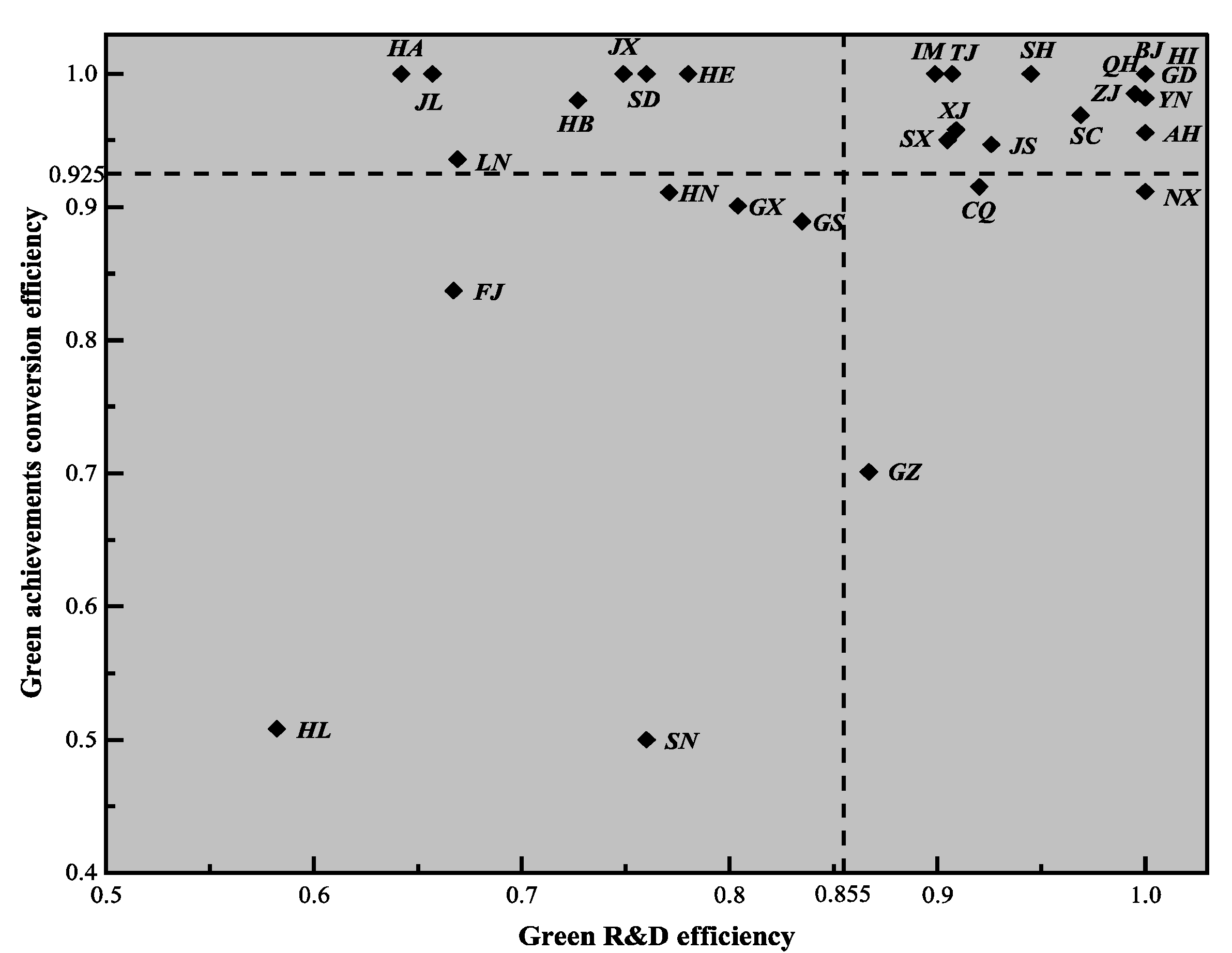 Ijerph 16 00940 g010