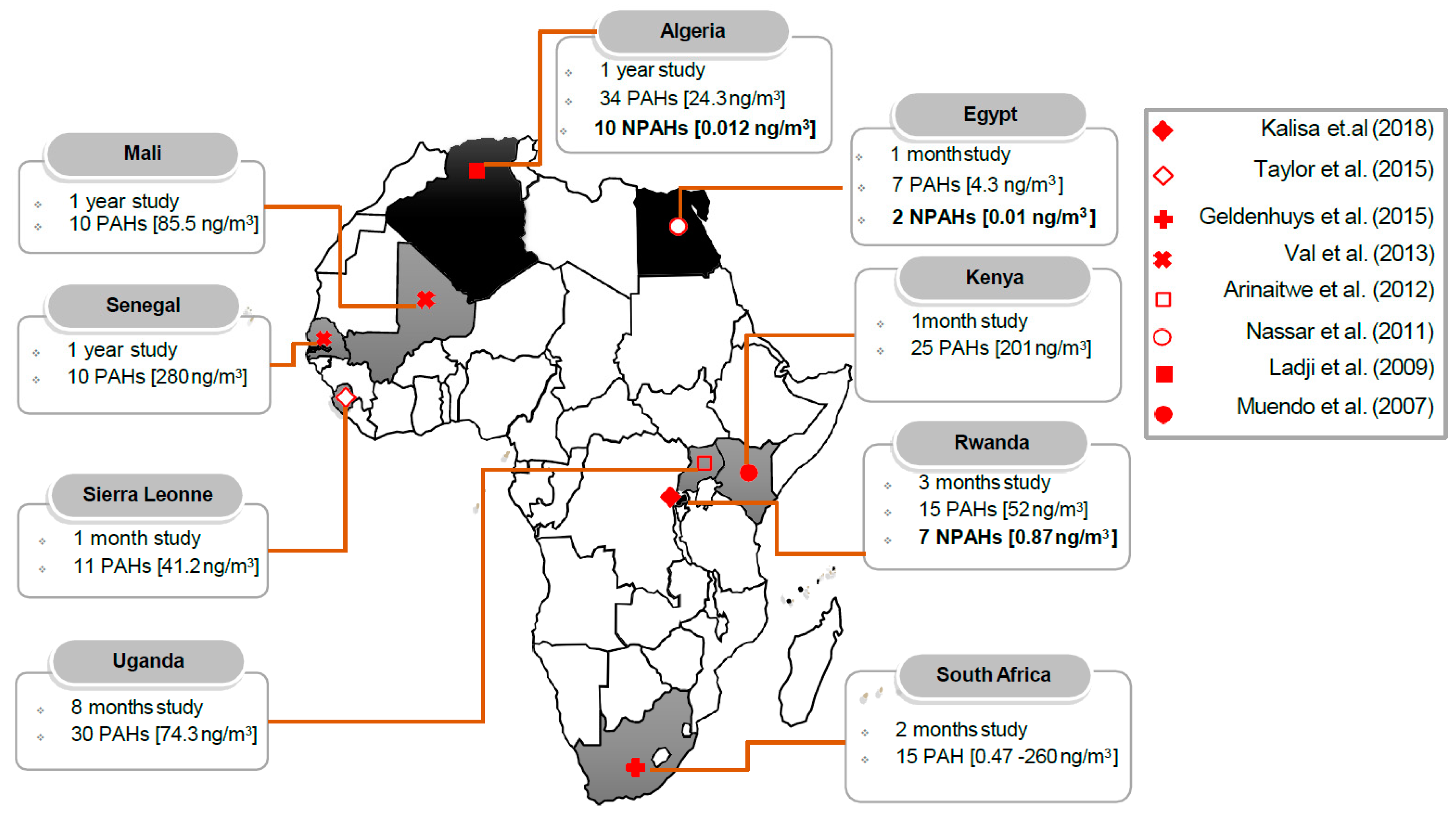 ijerph free full text chemical and biological components of urban aerosols in africa current status knowledge gaps html consolidated profit loss statement example