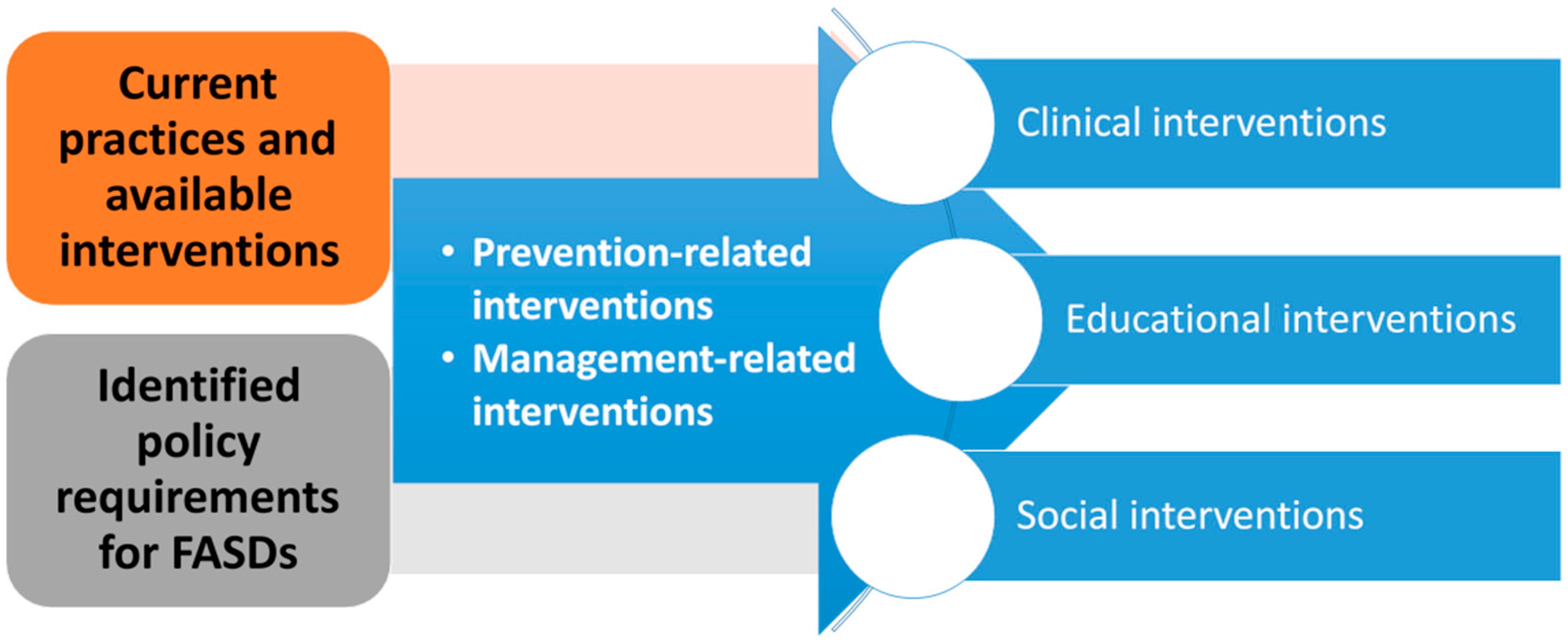 Ijerph 16 00945 g001 550